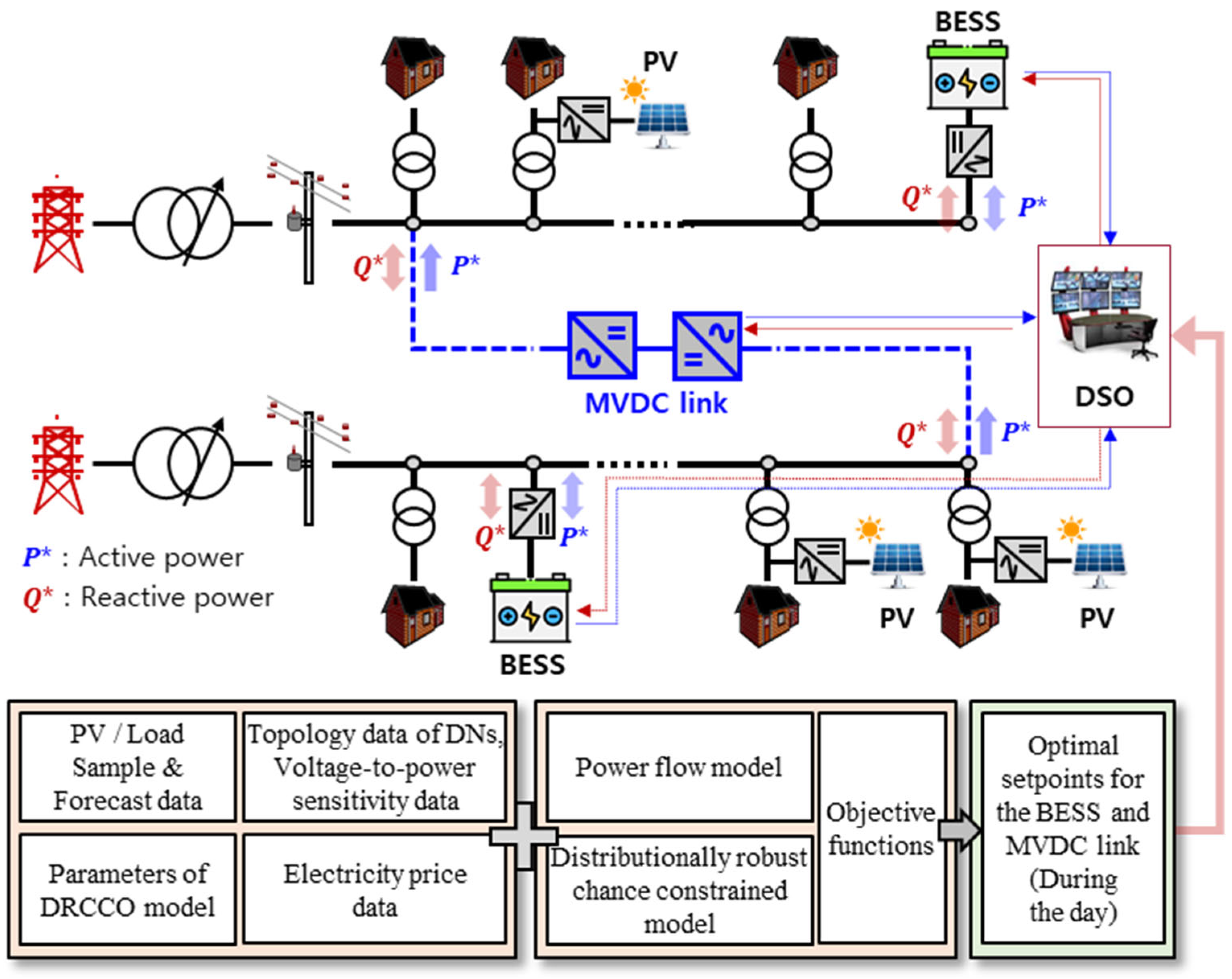 Electronics 14 02737 g003