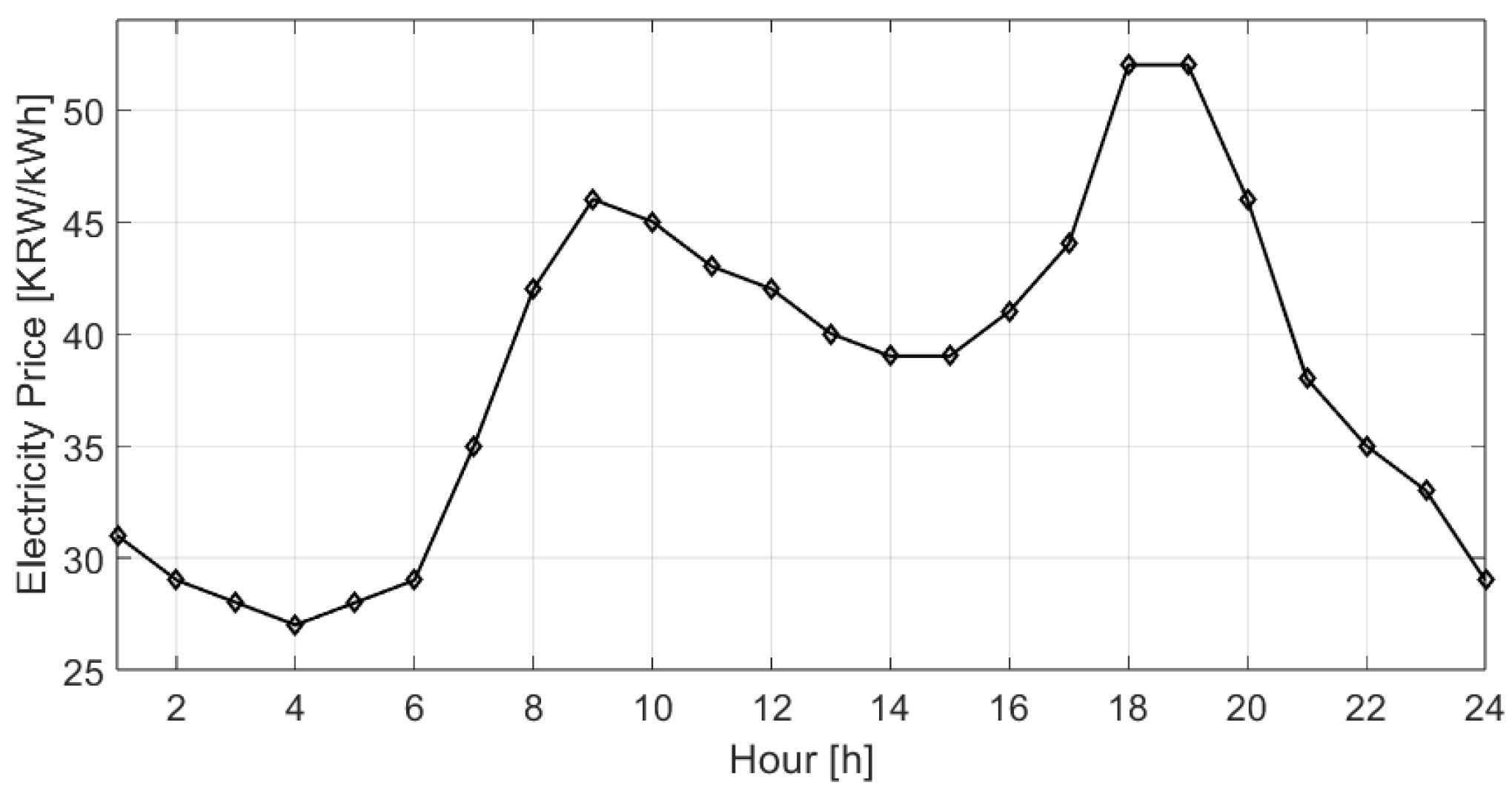 Electronics 14 02737 g006