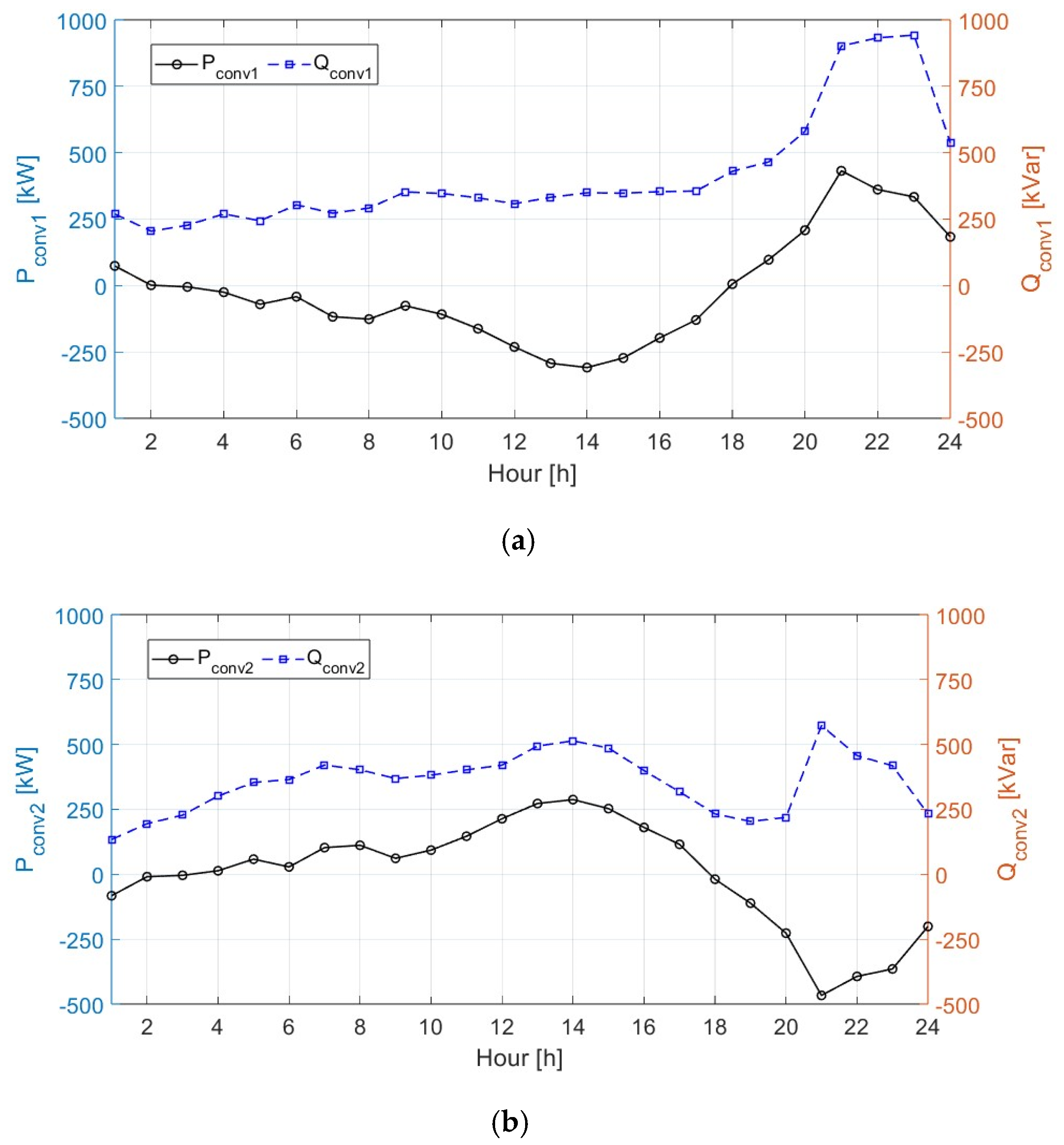 Electronics 14 02737 g007
