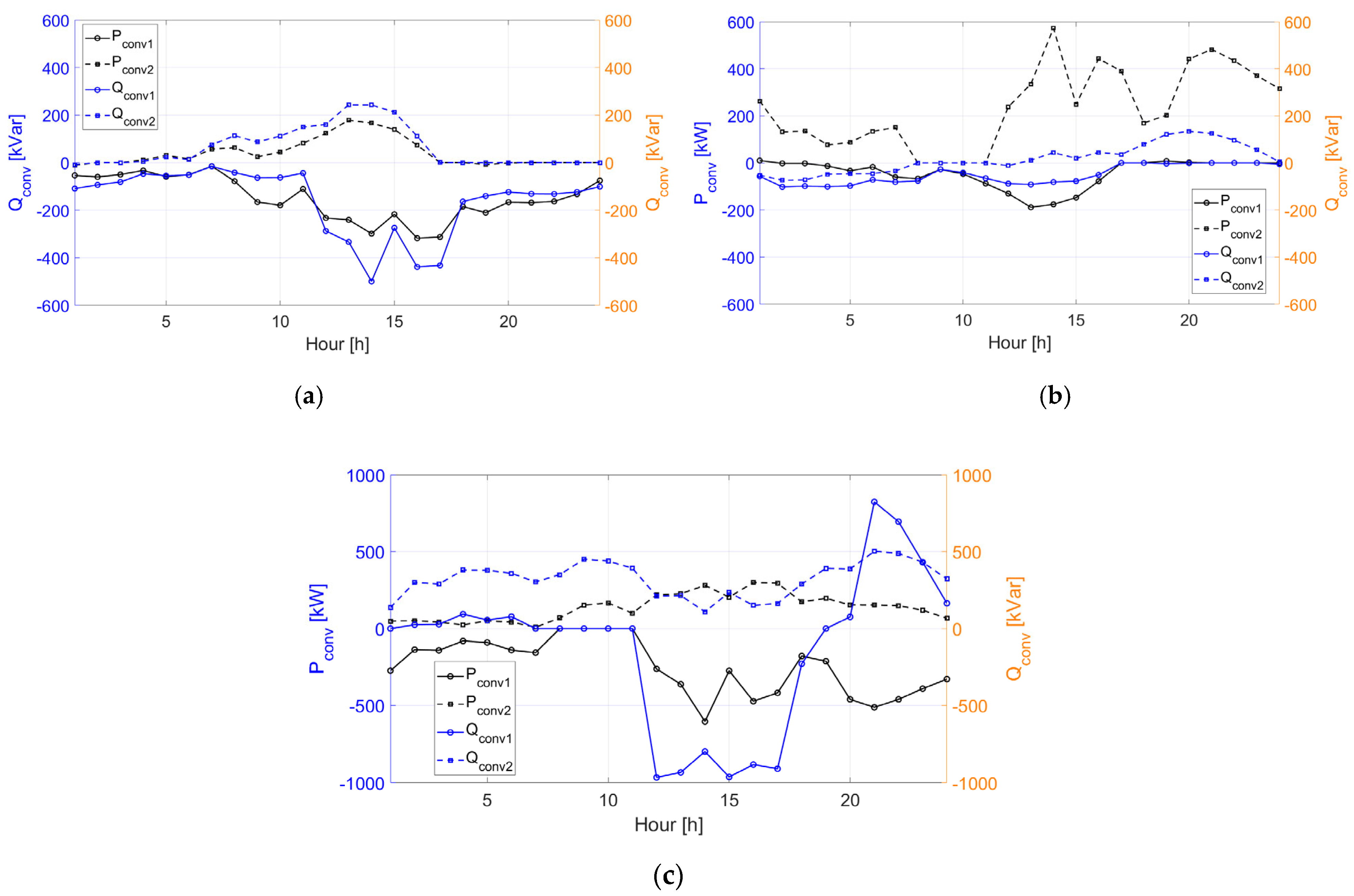 Electronics 14 02737 g012