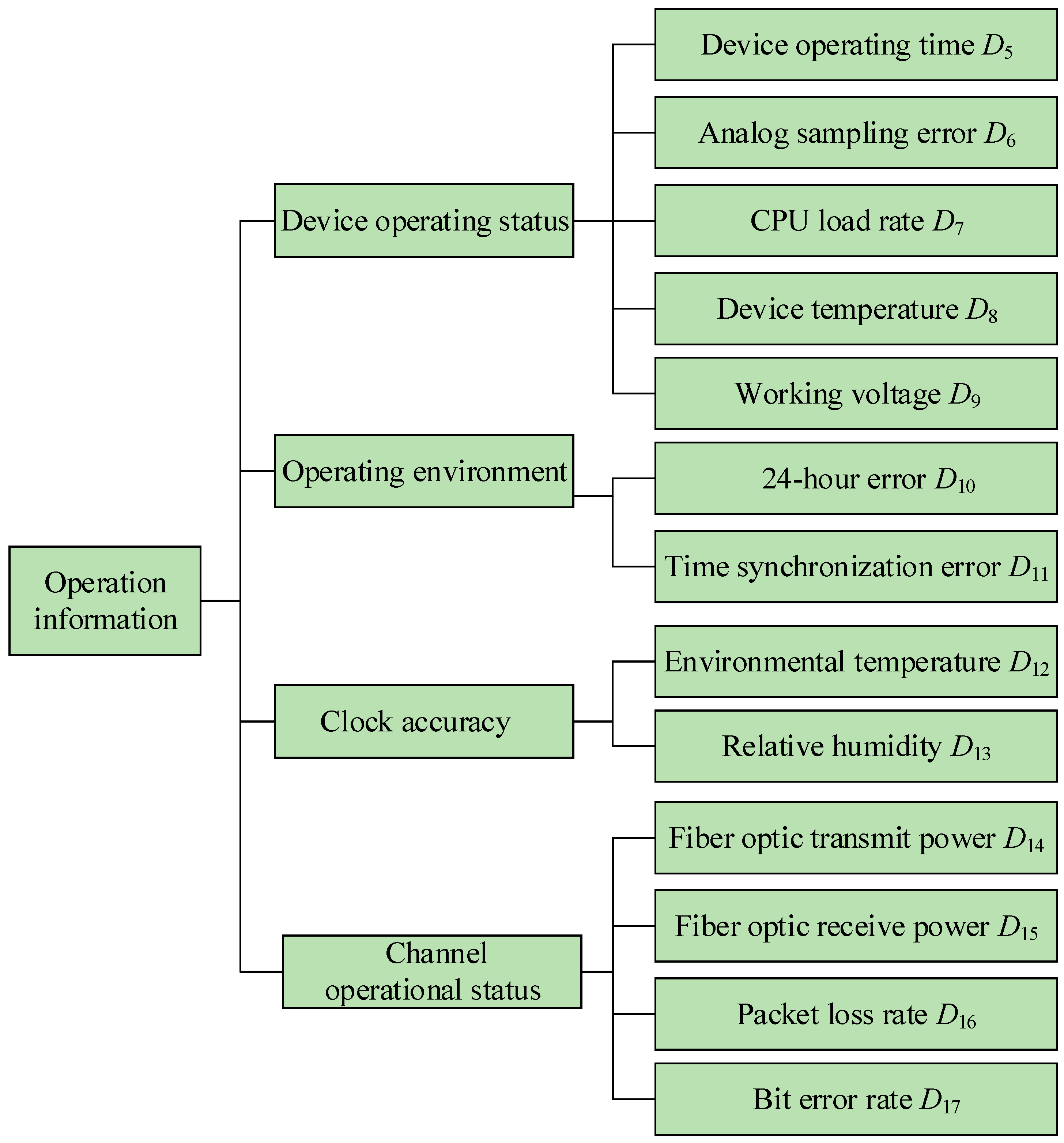 Electronics 14 02740 g003