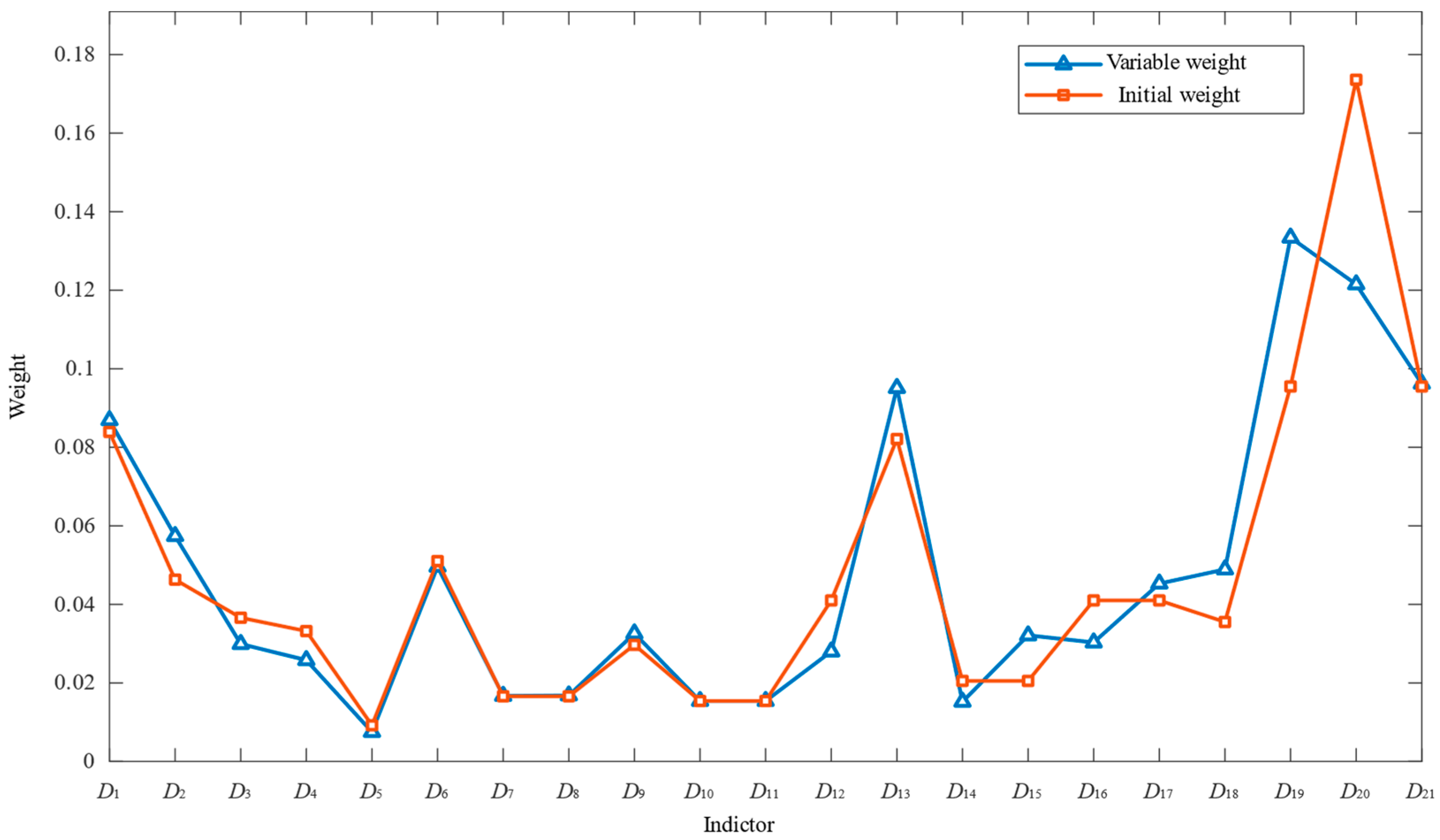 Electronics 14 02740 g006
