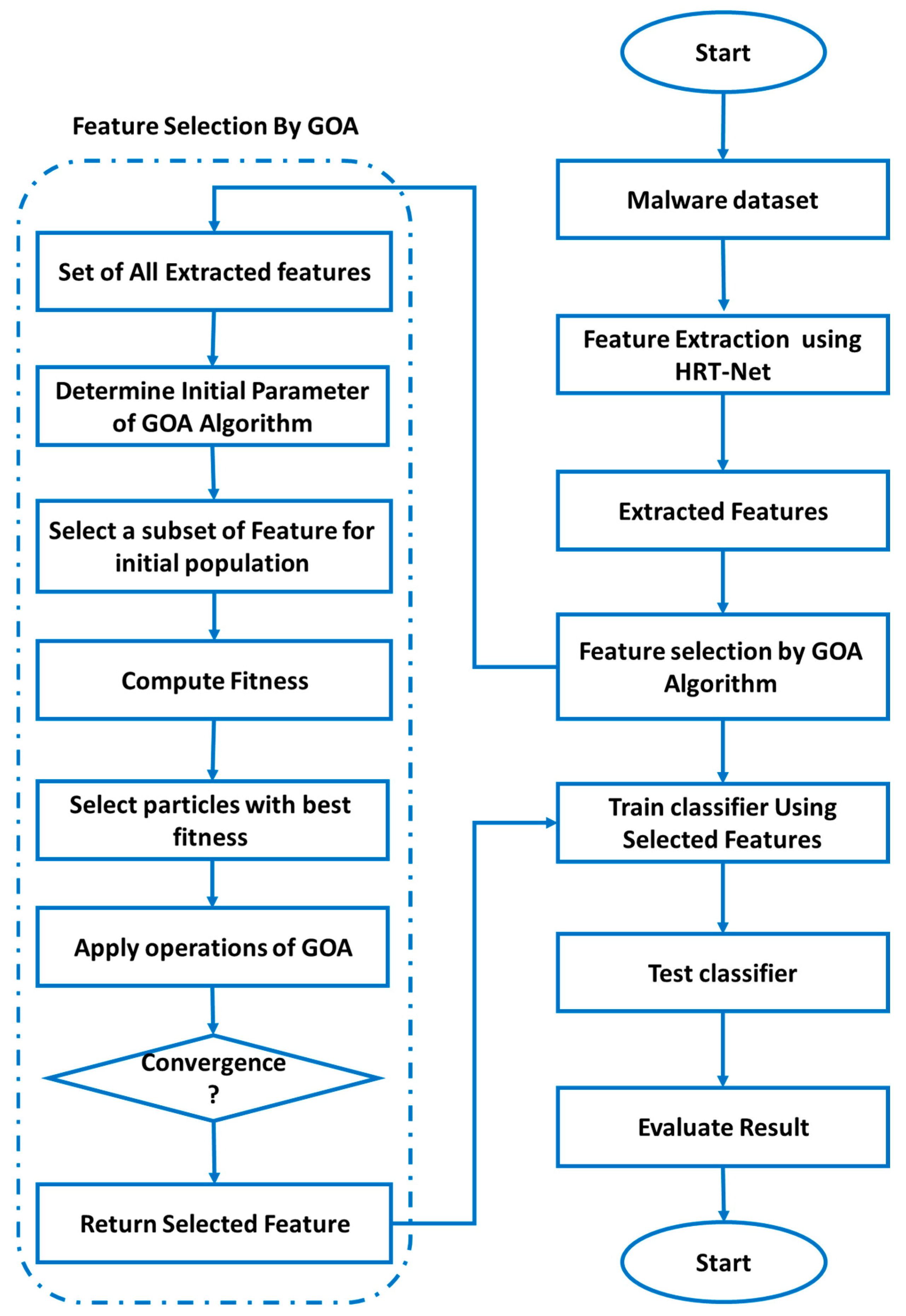 Electronics 14 02741 g001