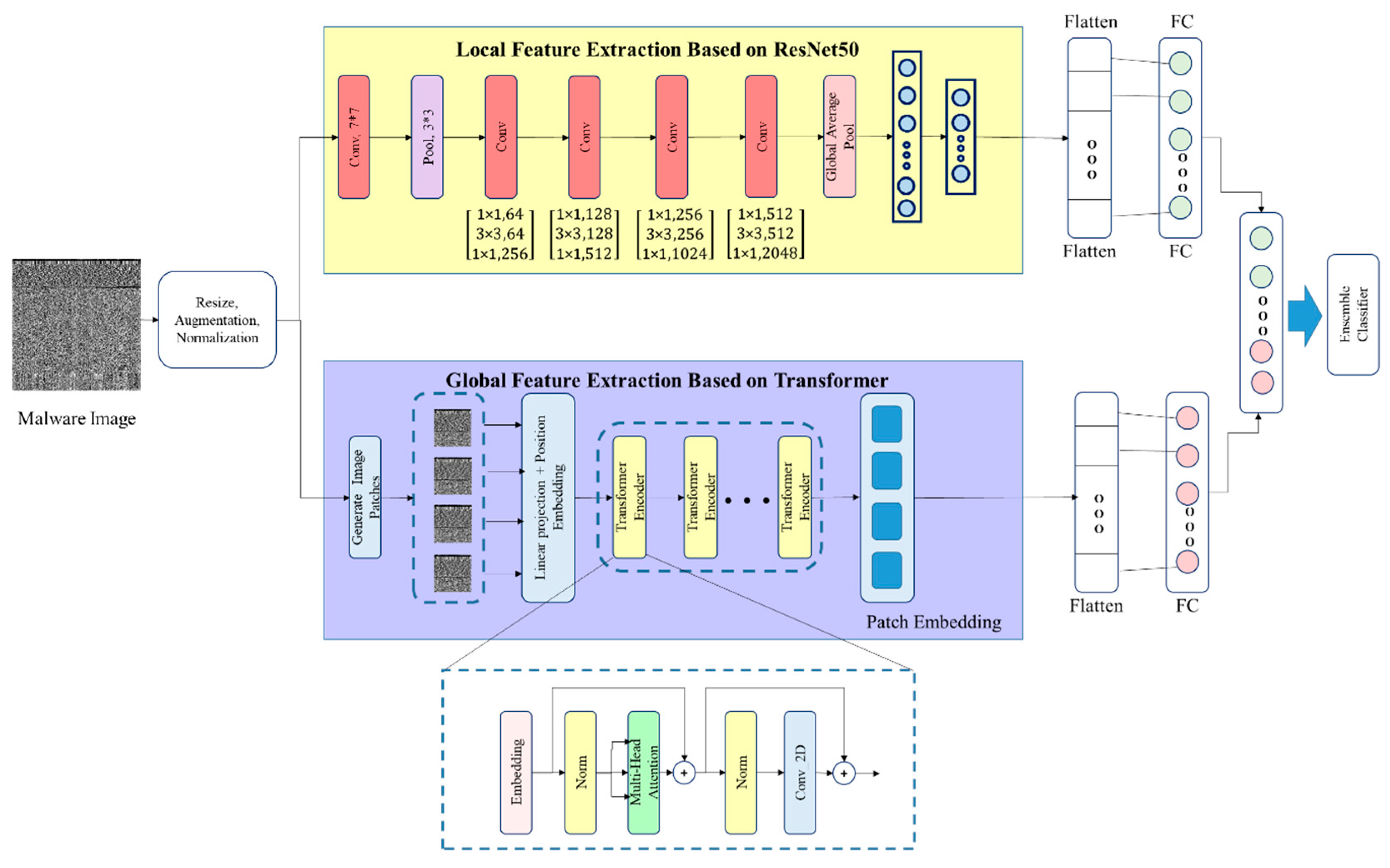 Electronics 14 02741 g002
