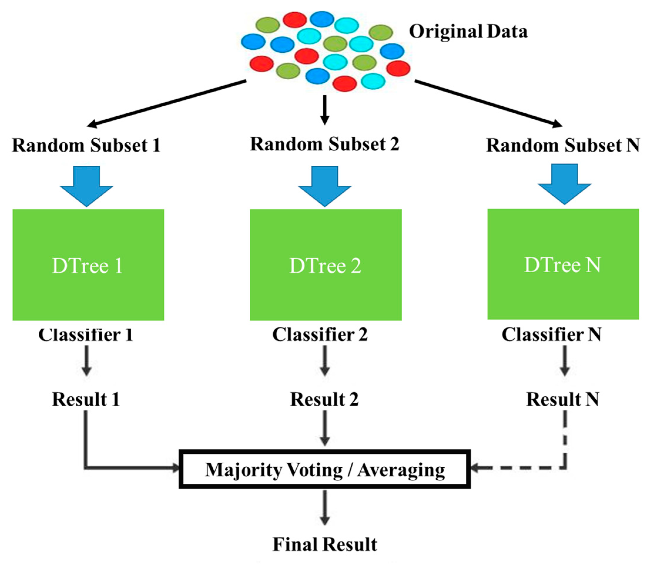 Electronics 14 02741 g003