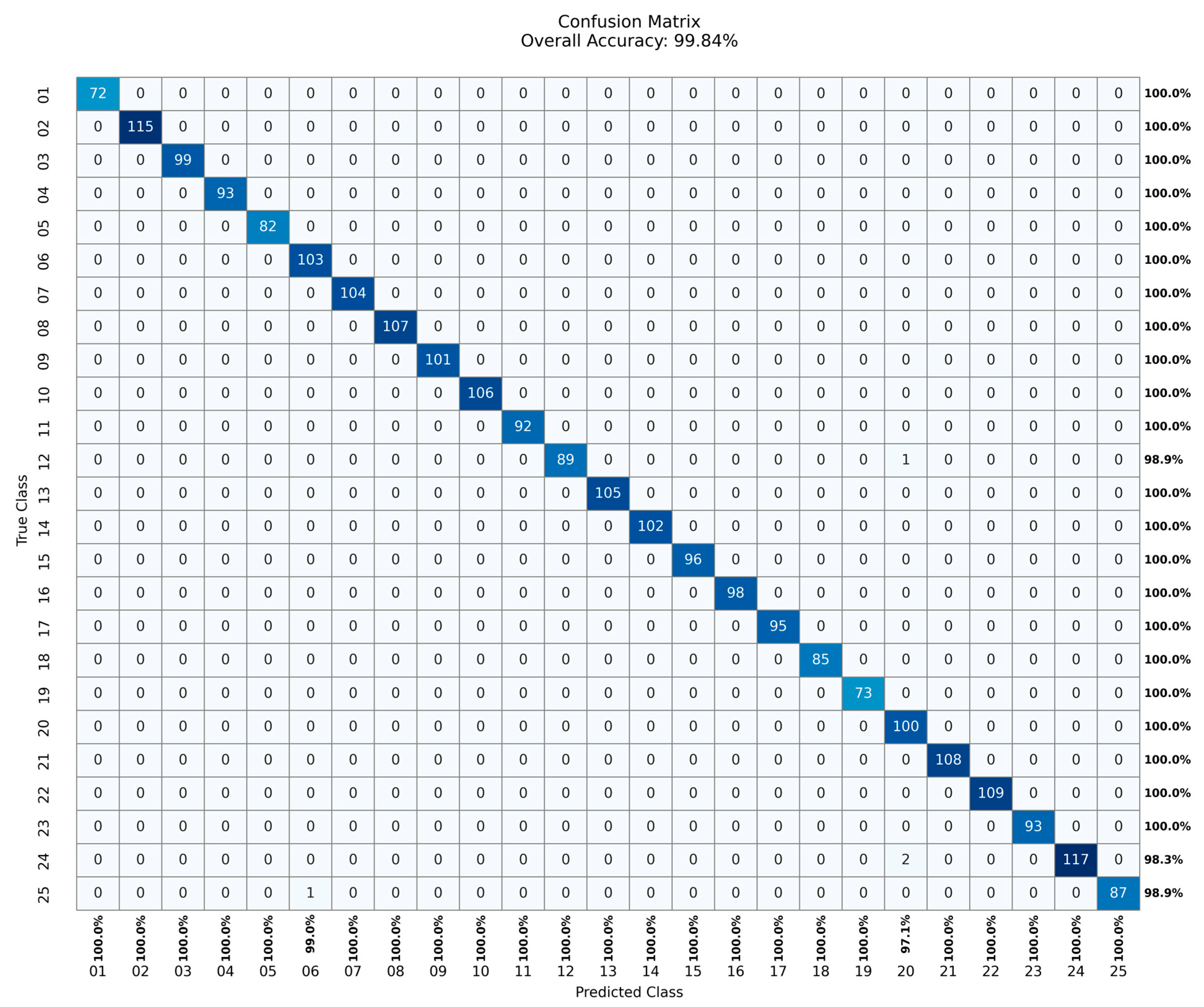 Electronics 14 02741 g006