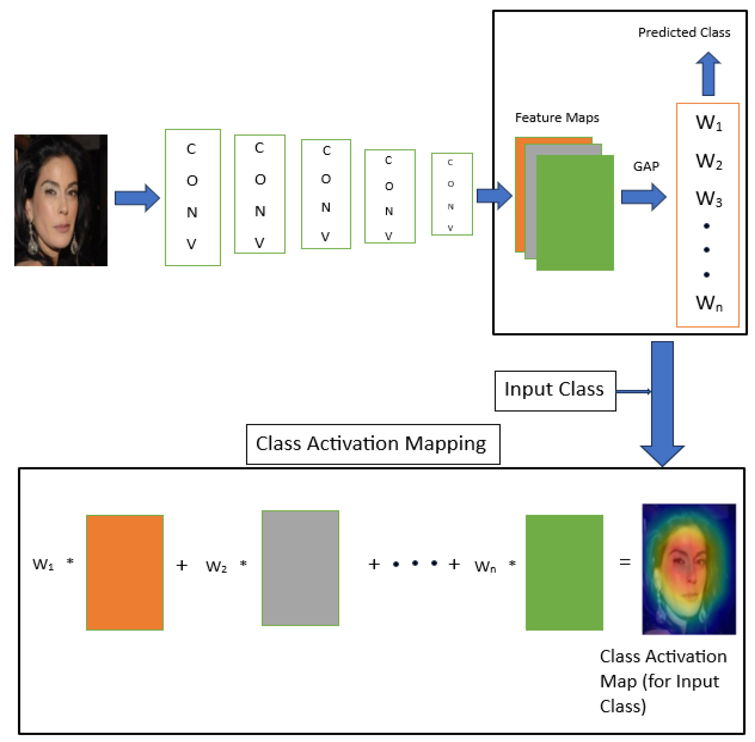 Electronics 14 02745 g001