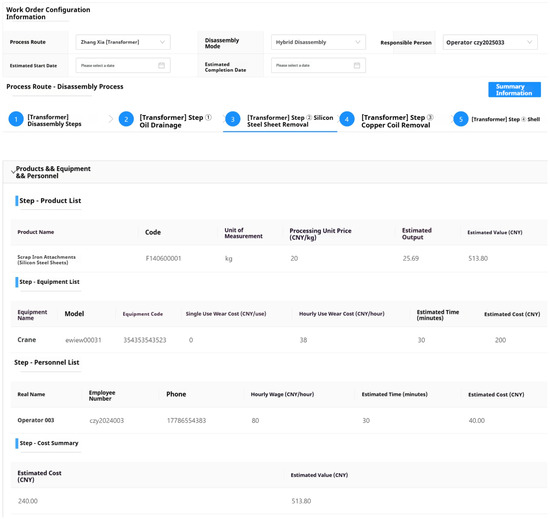 Fine-Grained Dismantling Decision-Making for Distribution
