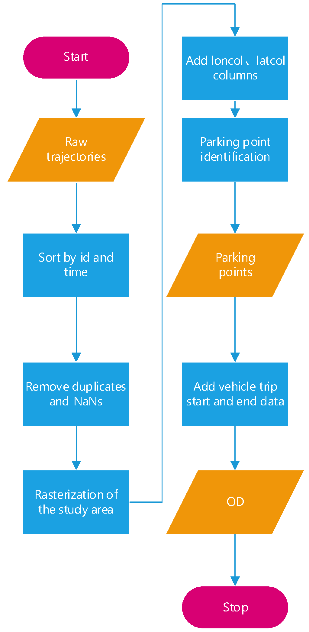 Electronics 14 02755 g003