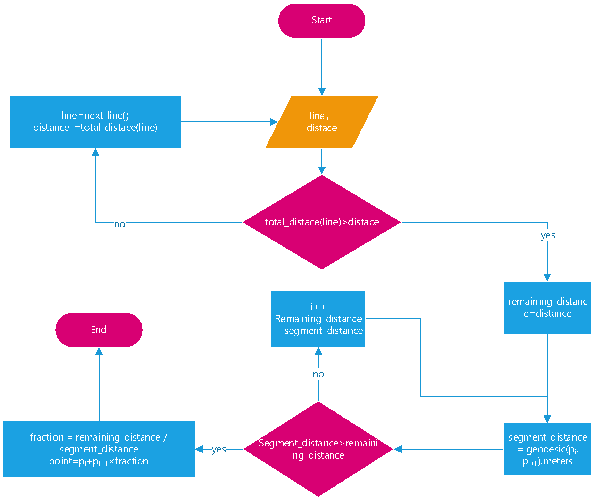 Electronics 14 02755 g004