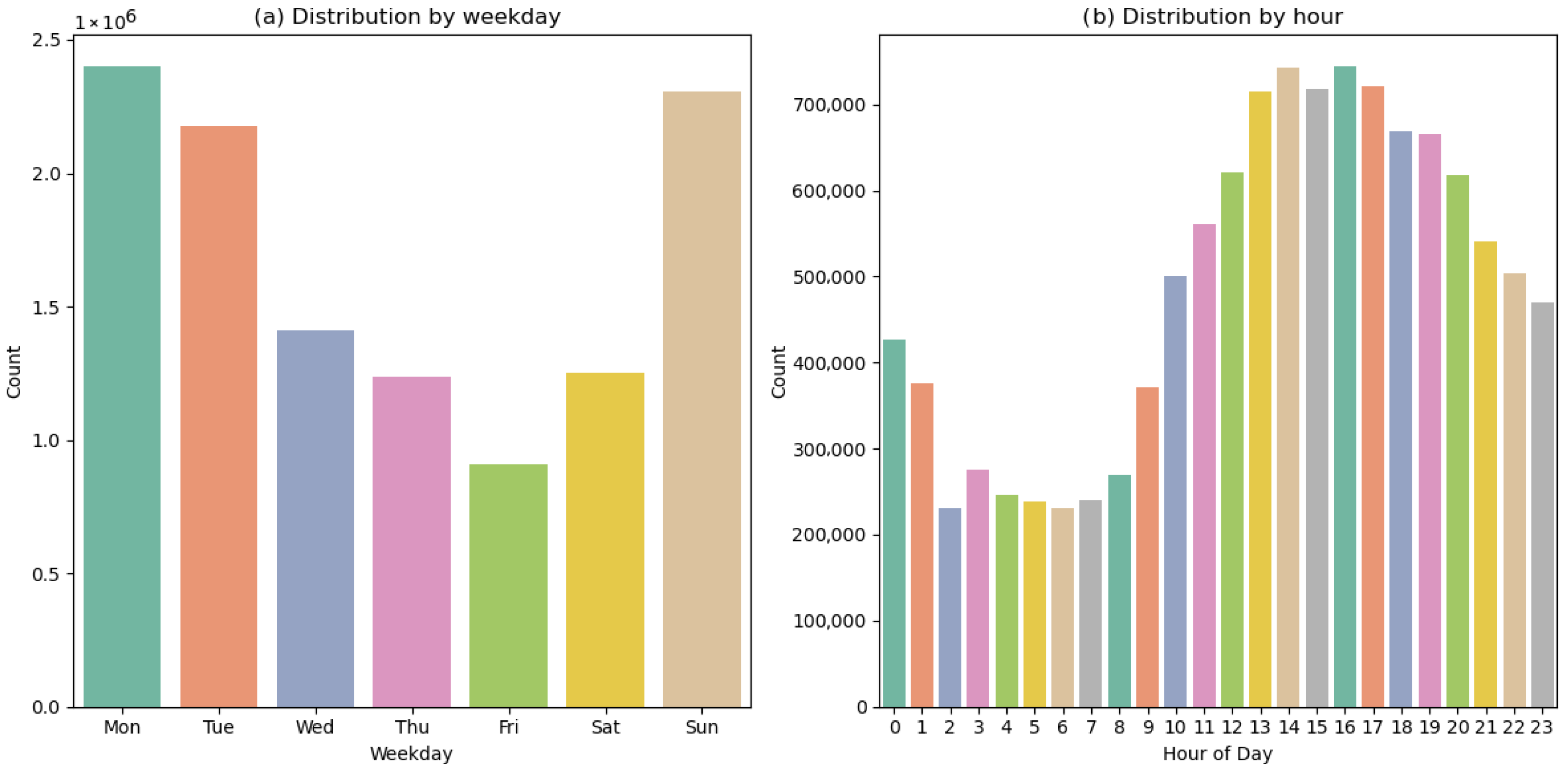 Electronics 14 02755 g005