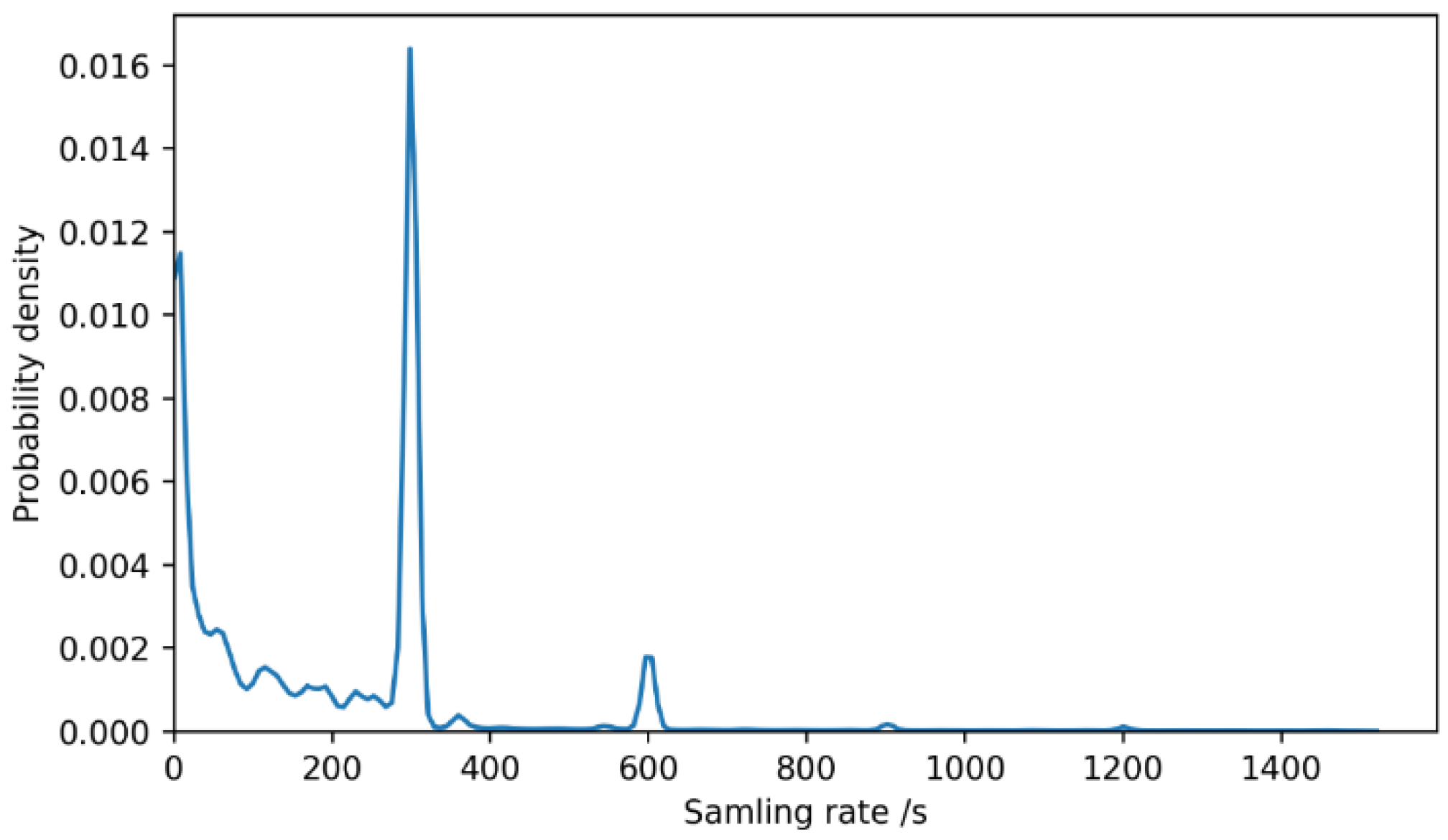 Electronics 14 02755 g006