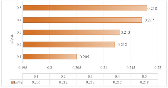 Global Sensitivity Analysis of Tie-Line Power on Voltage Stability ...