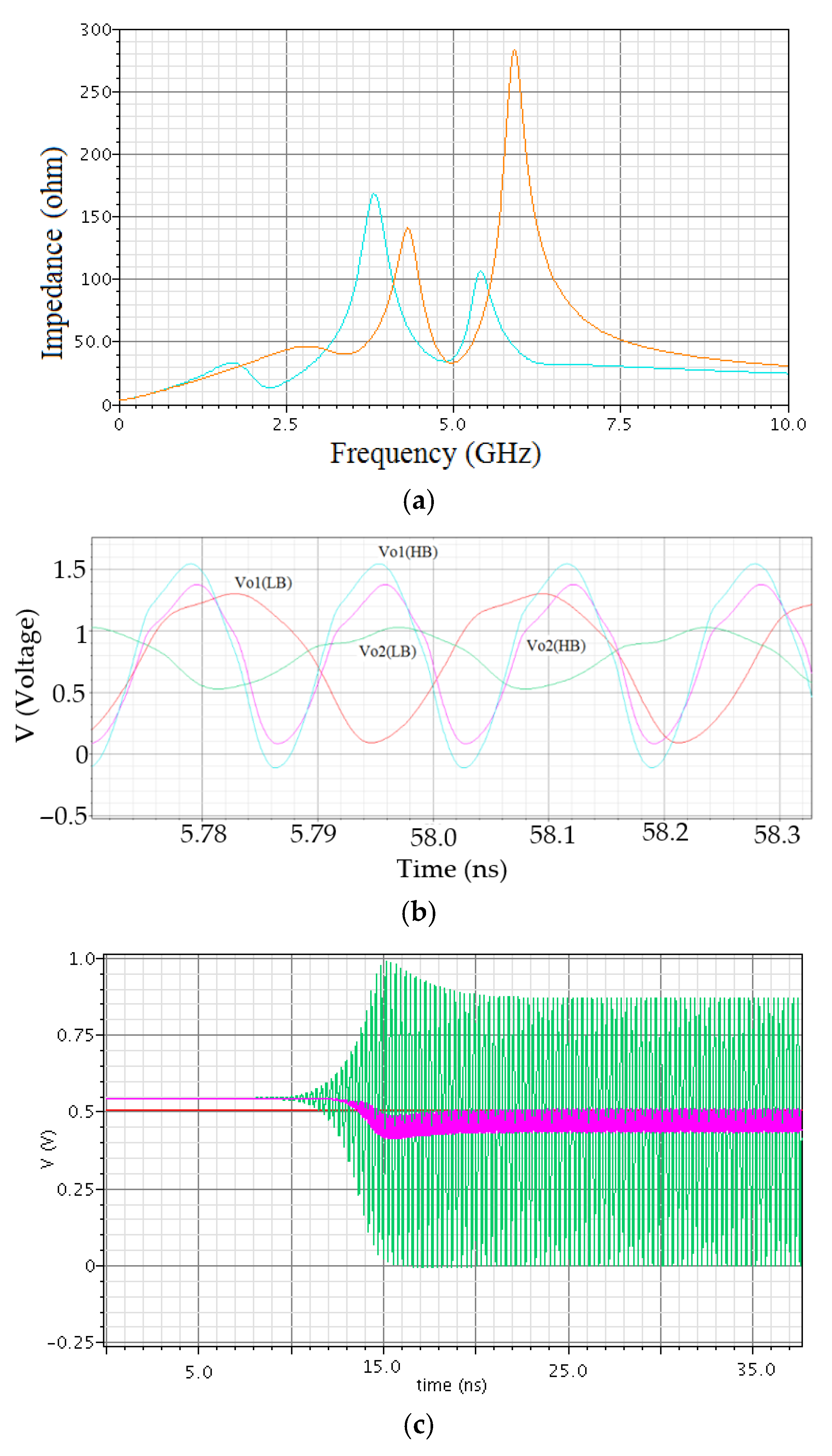 Electronics 14 02765 g008