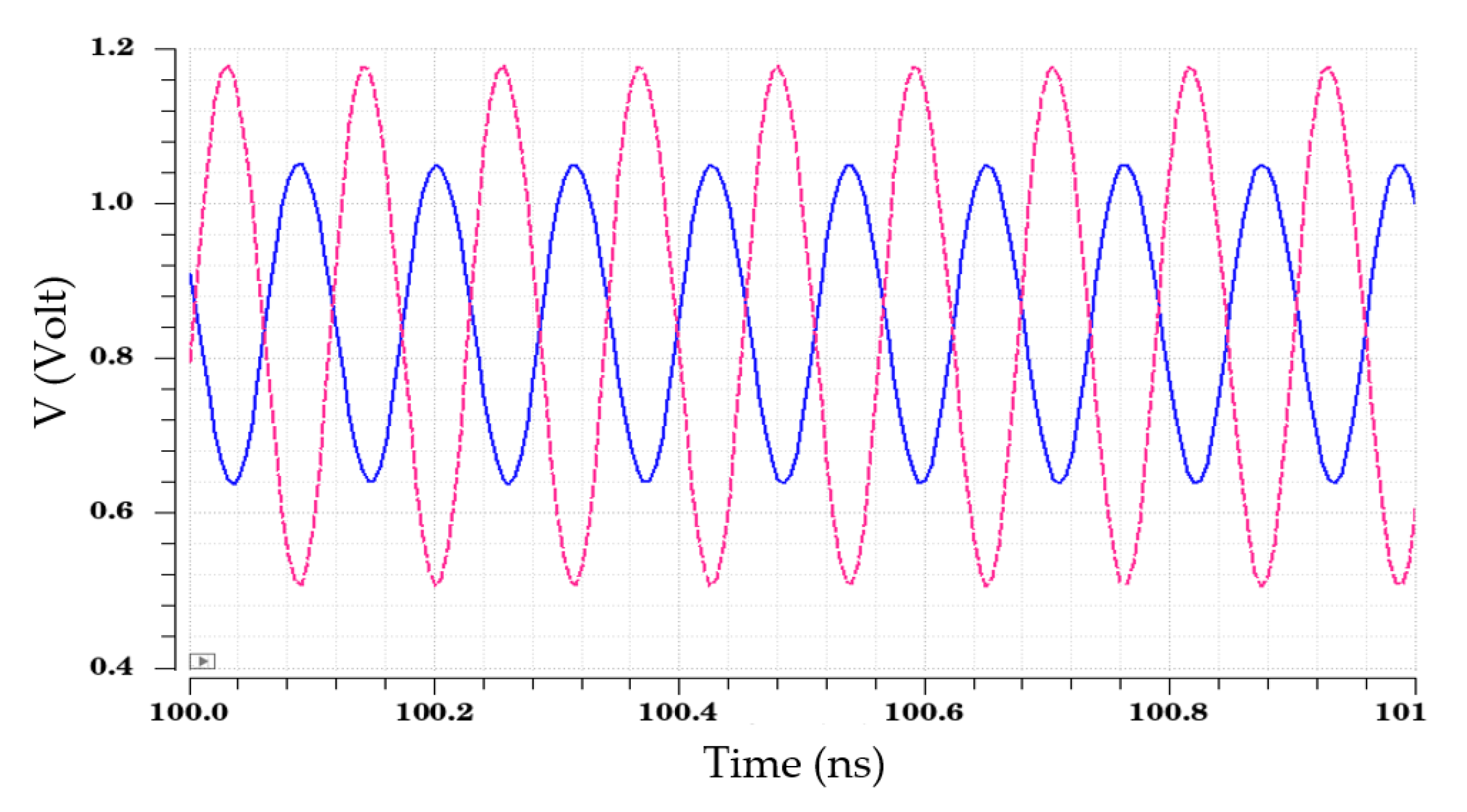 Electronics 14 02765 g013