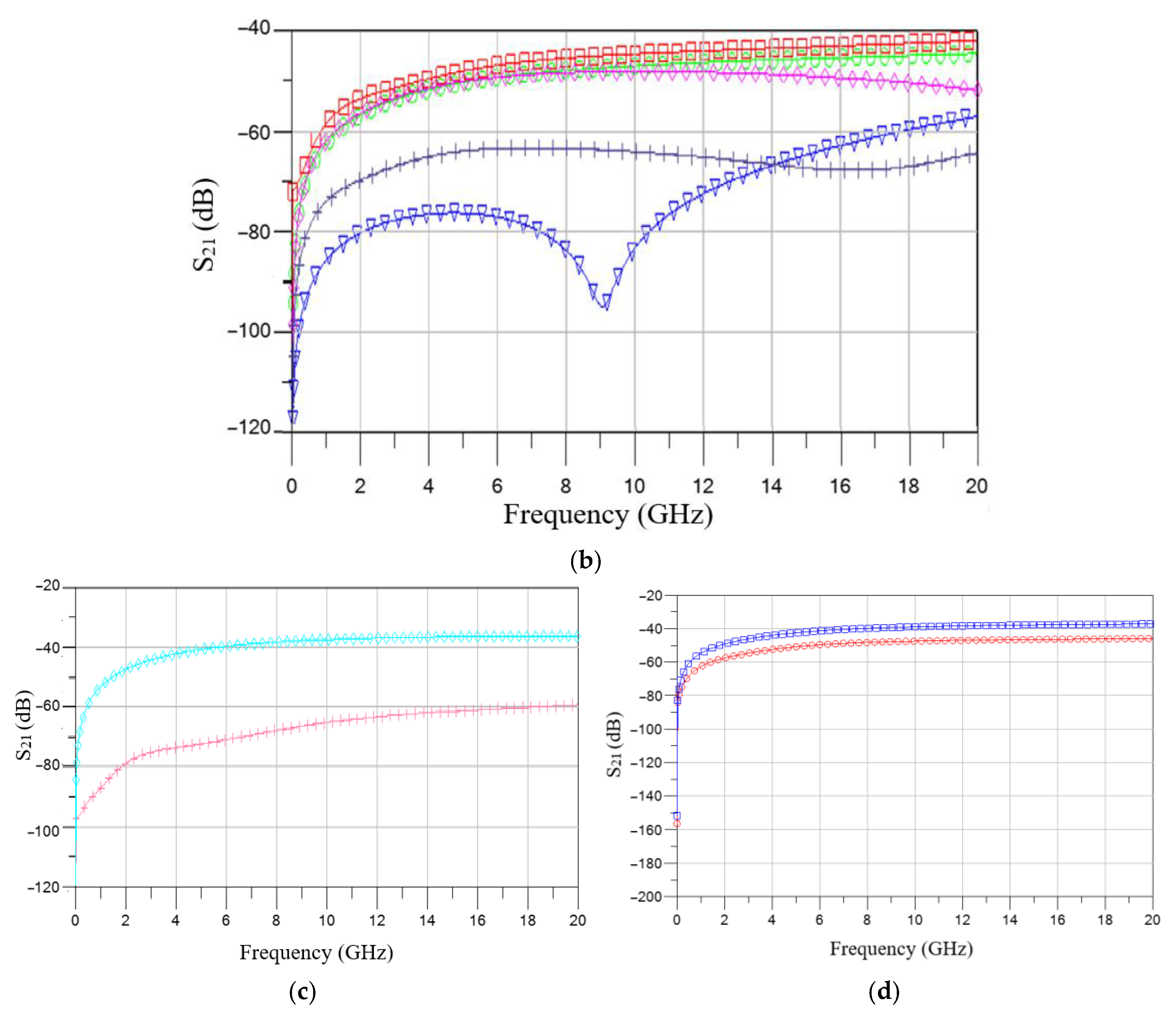 Electronics 14 02765 g021b