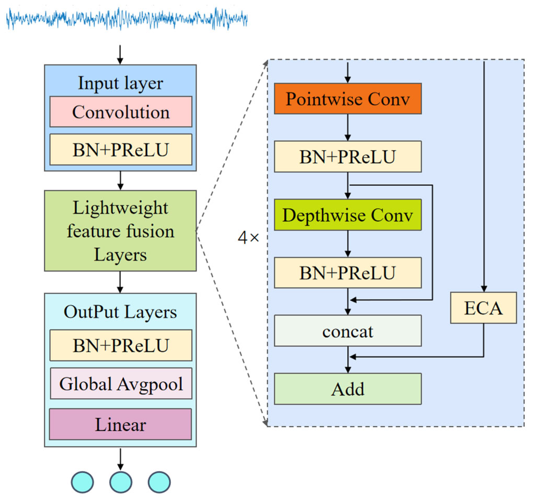 Electronics 14 02774 g003