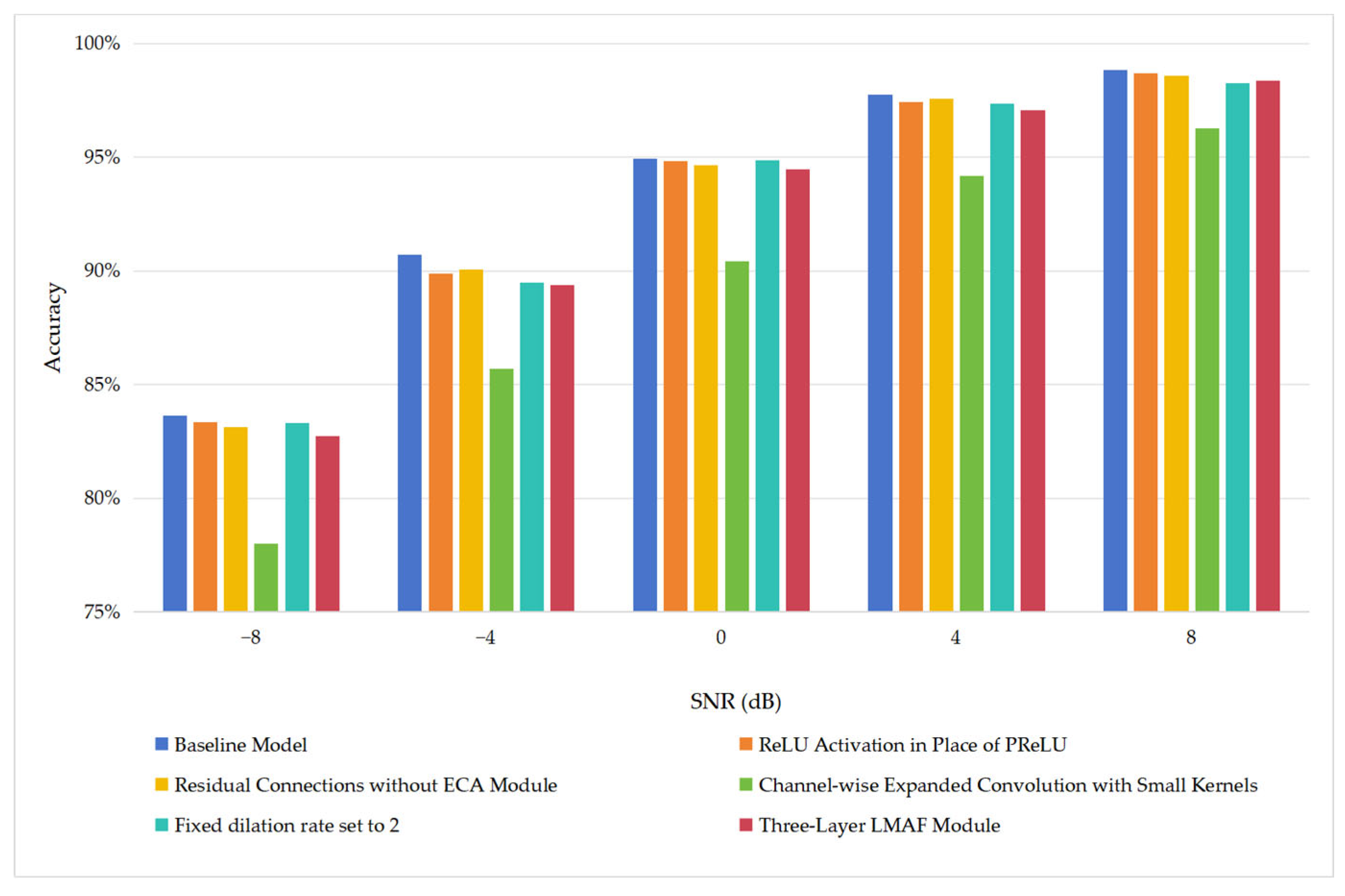 Electronics 14 02774 g012