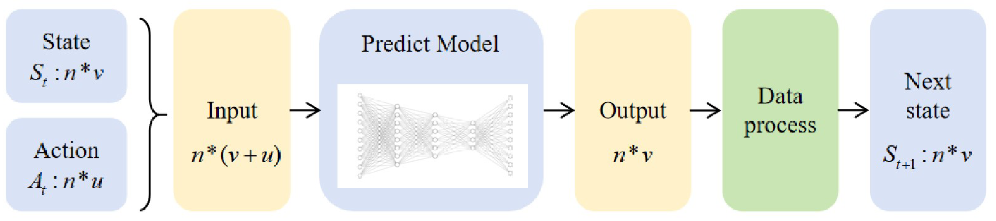 Electronics 14 02777 g003
