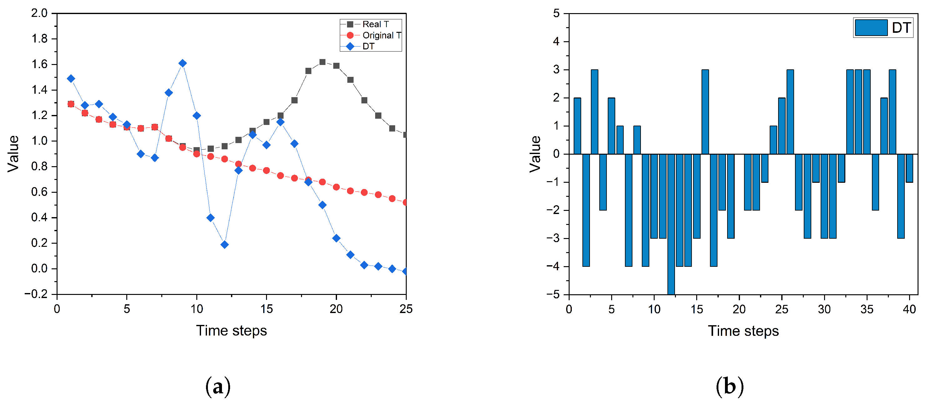 Electronics 14 02777 g007