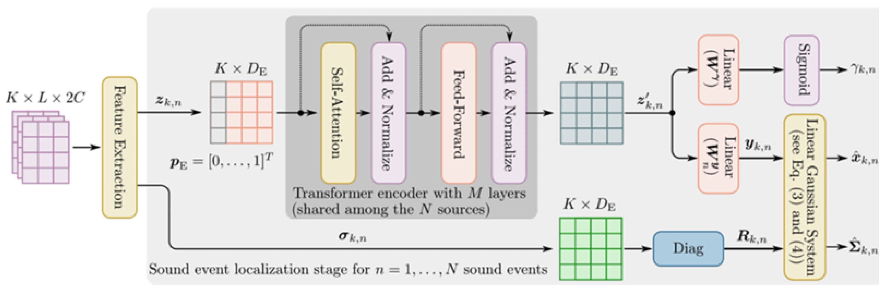 Electronics 14 02778 g004