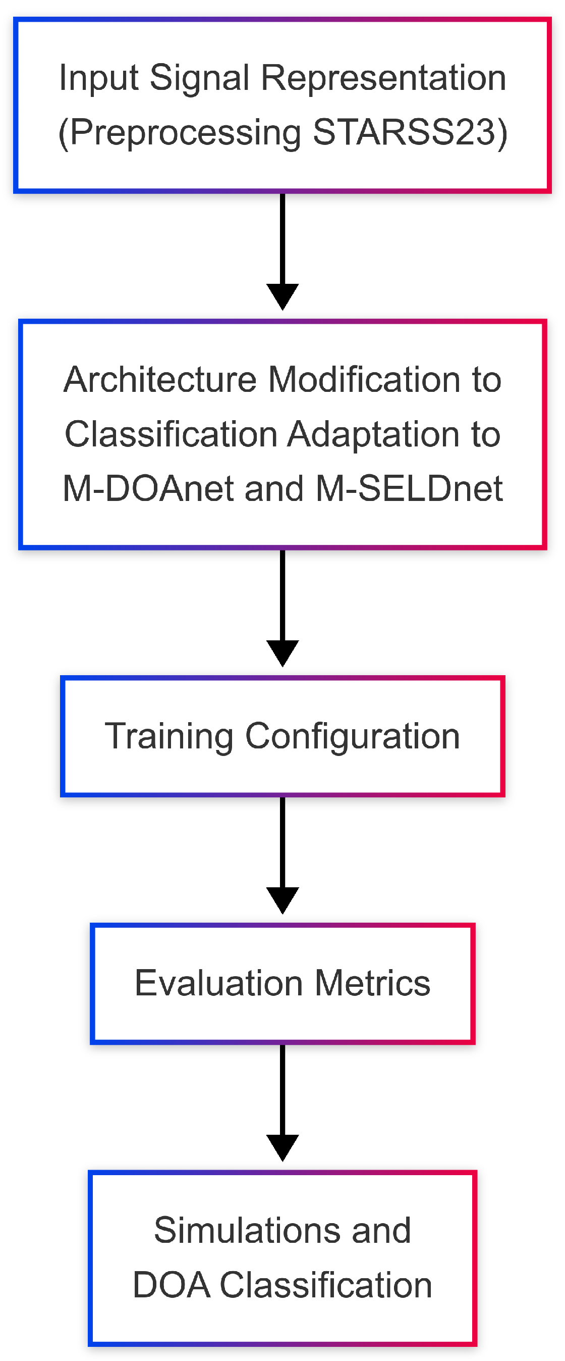 Electronics 14 02778 g005