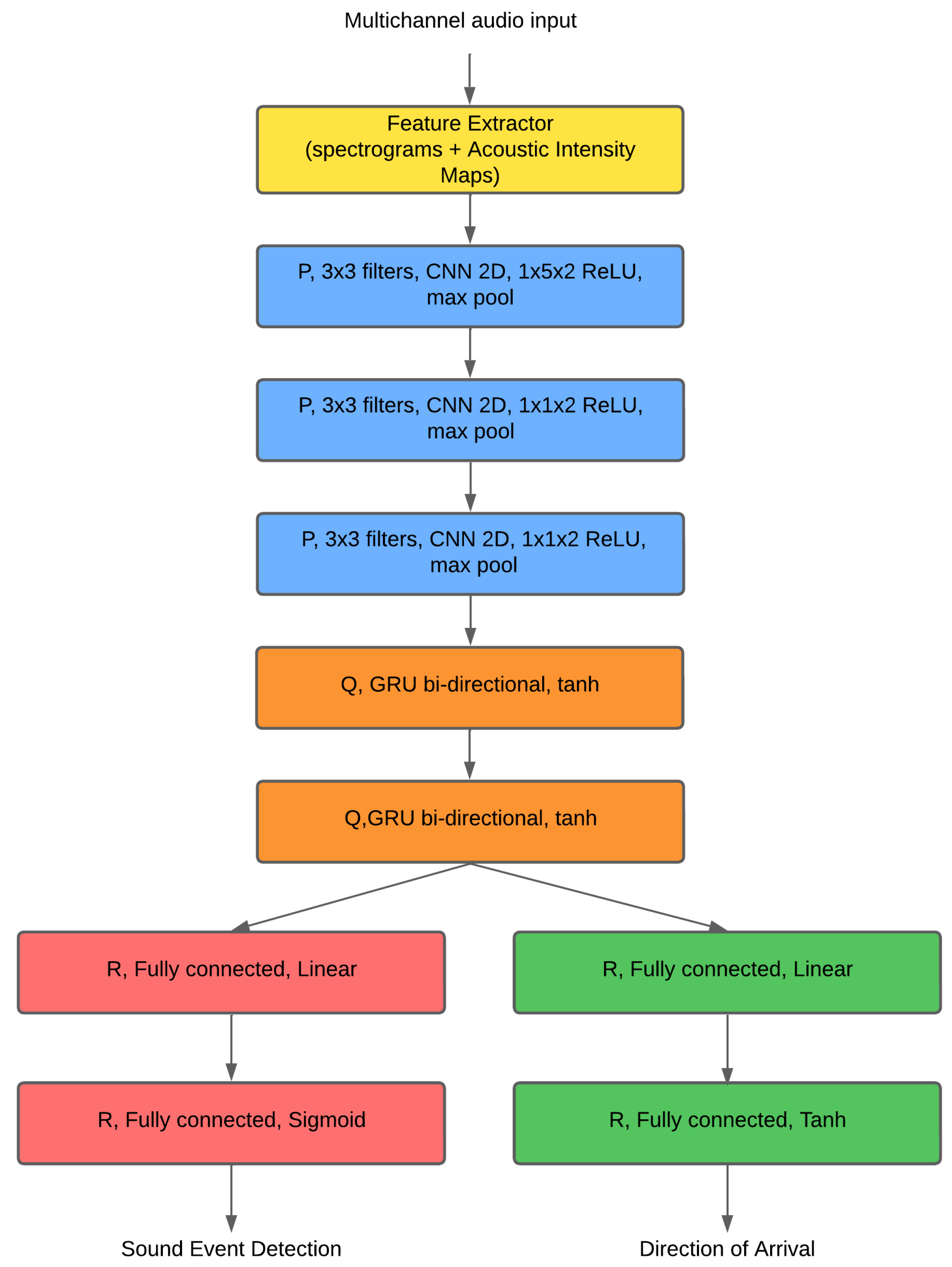 Electronics 14 02778 g006