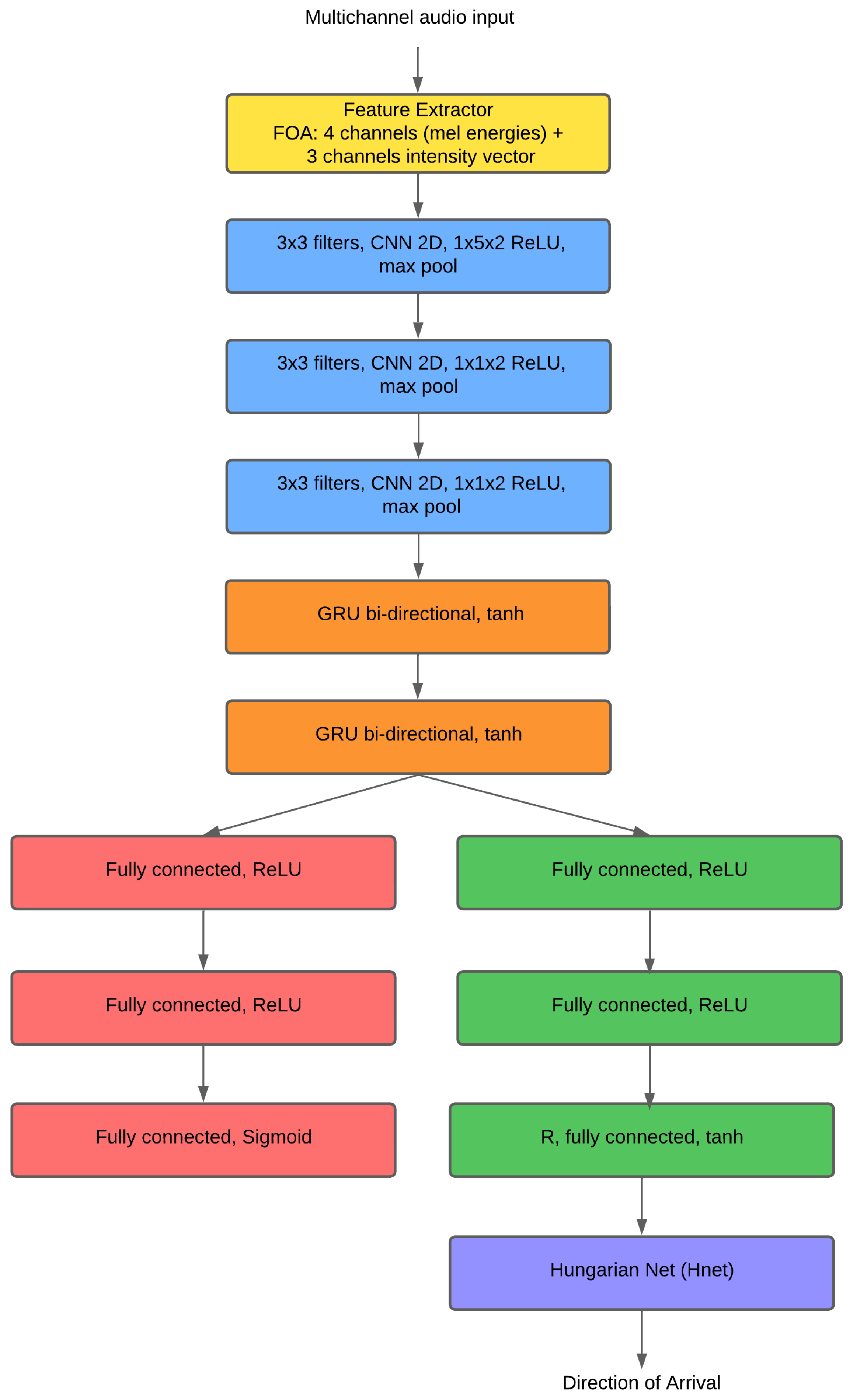 Electronics 14 02778 g007