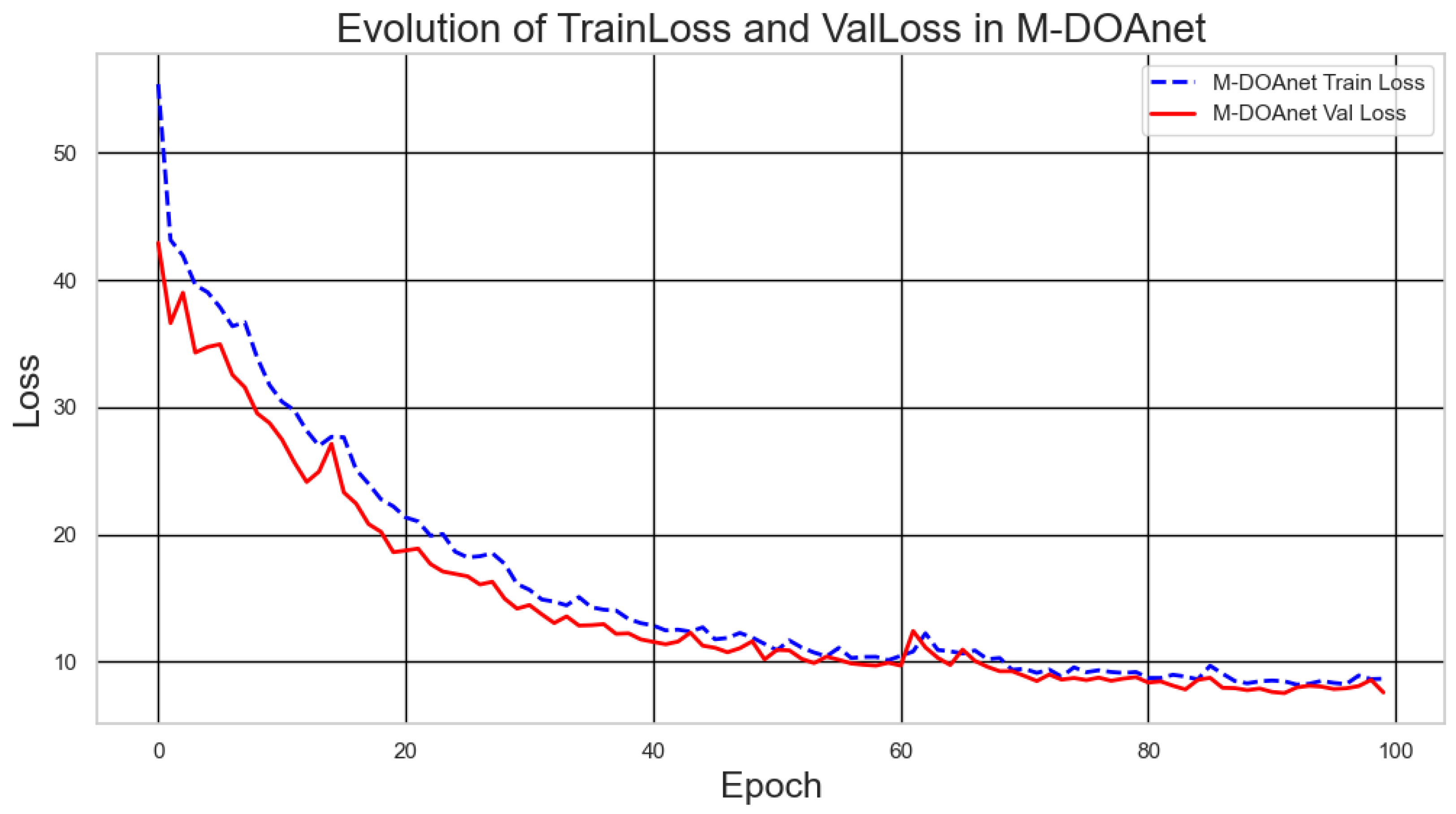 Electronics 14 02778 g008