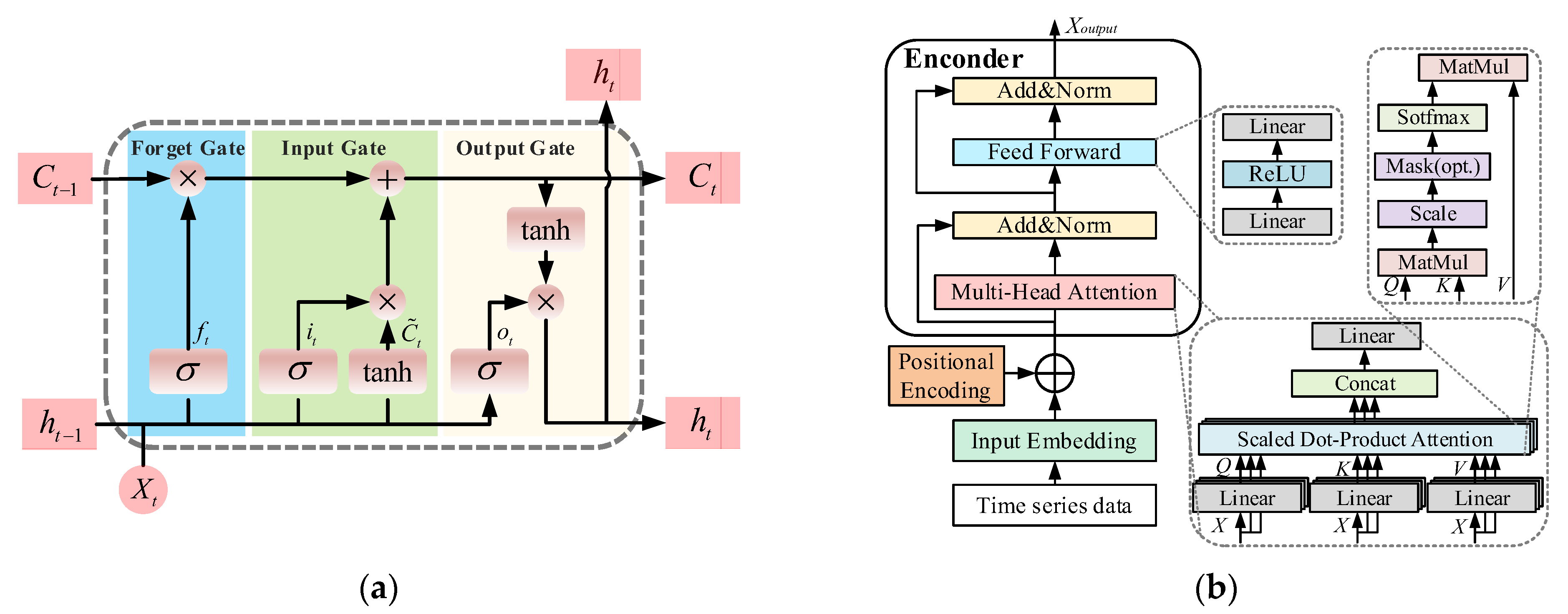 Electronics 14 02780 g002