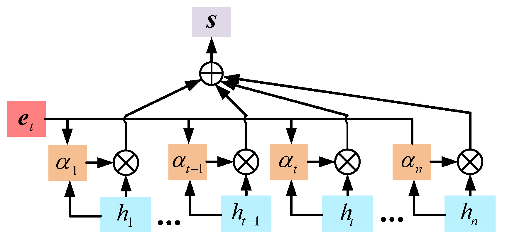 Electronics 14 02780 g003
