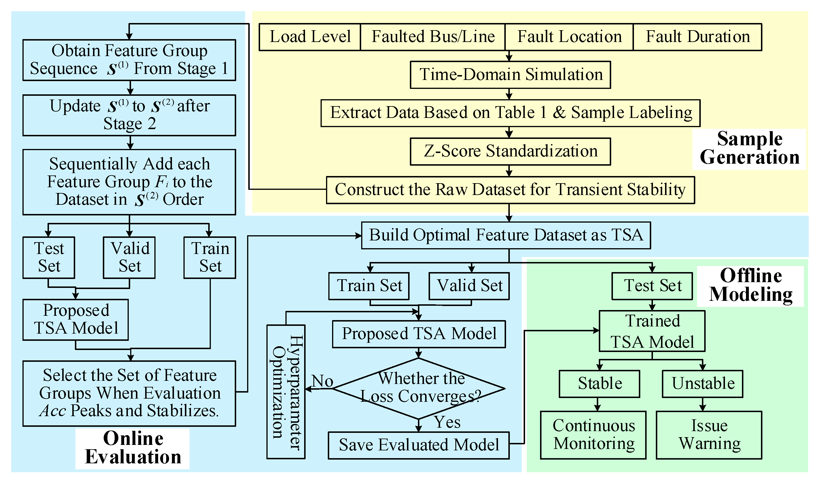 Electronics 14 02780 g005
