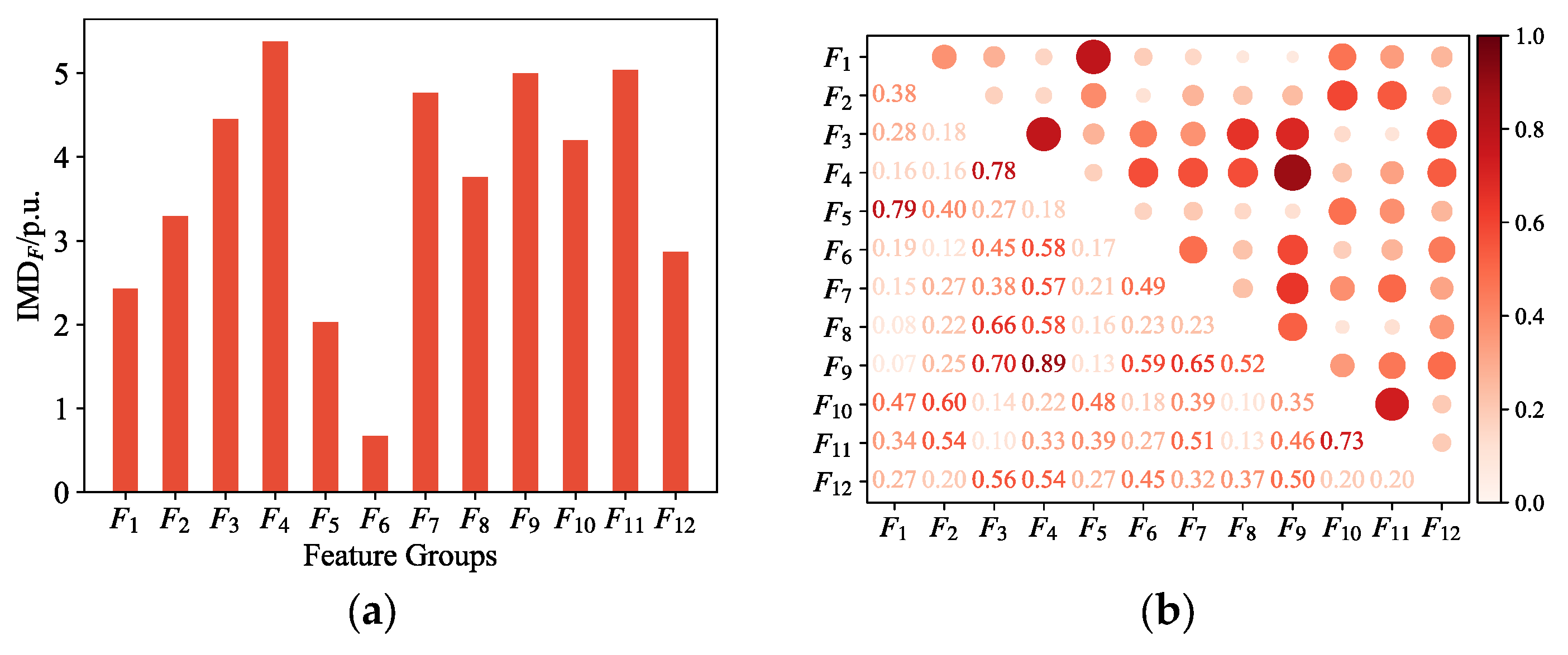 Electronics 14 02780 g007