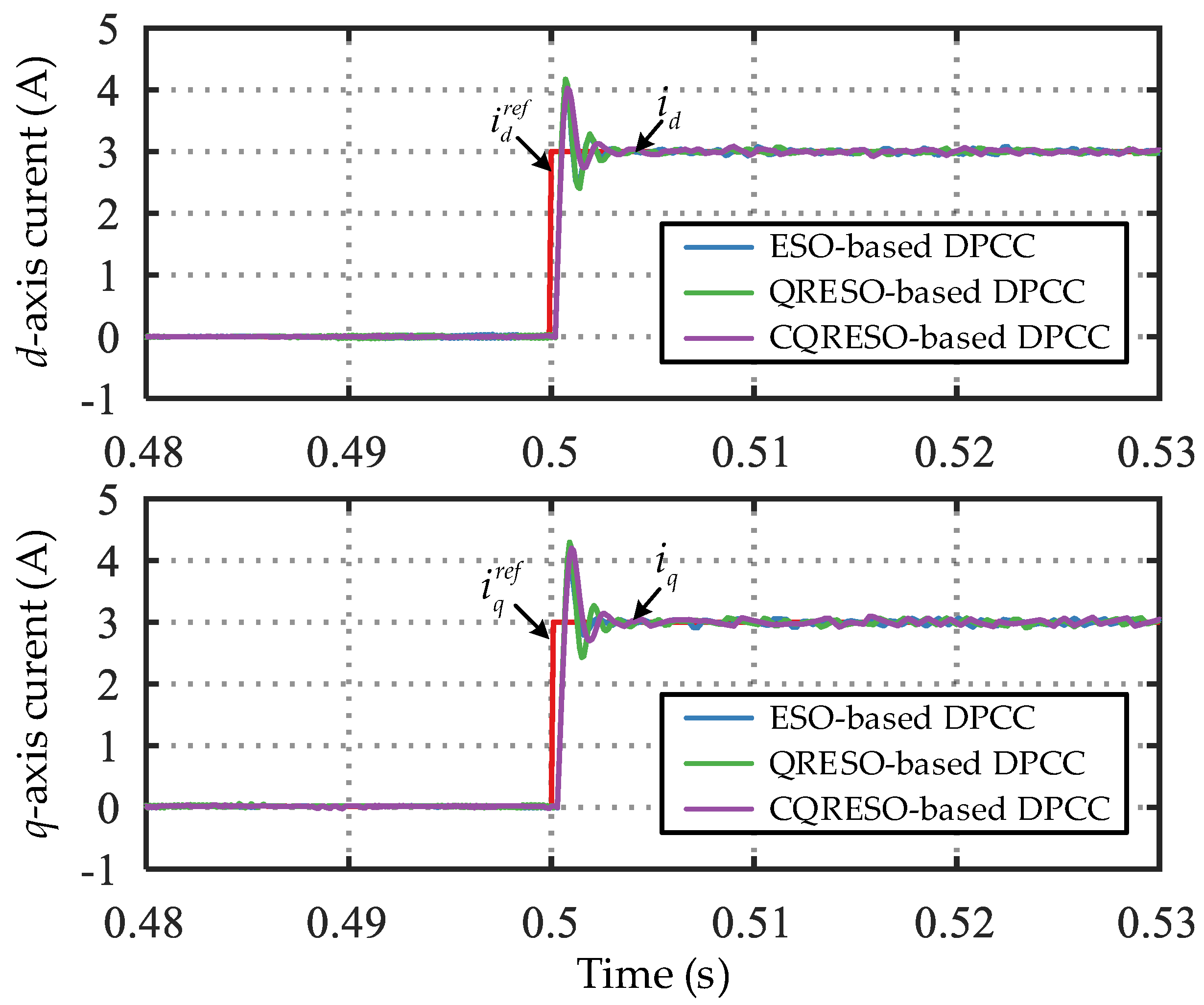 Electronics 14 02782 g003
