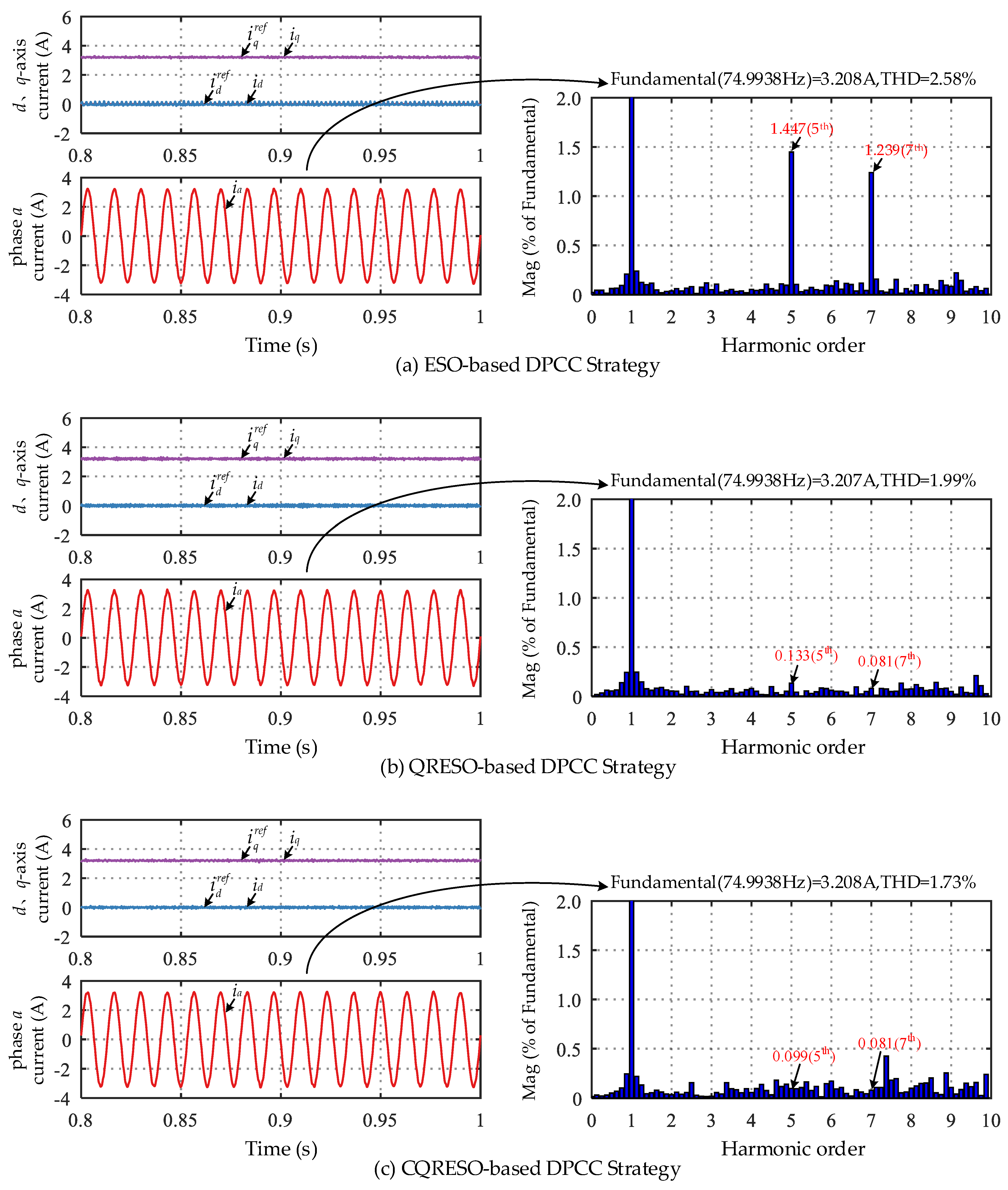 Electronics 14 02782 g004