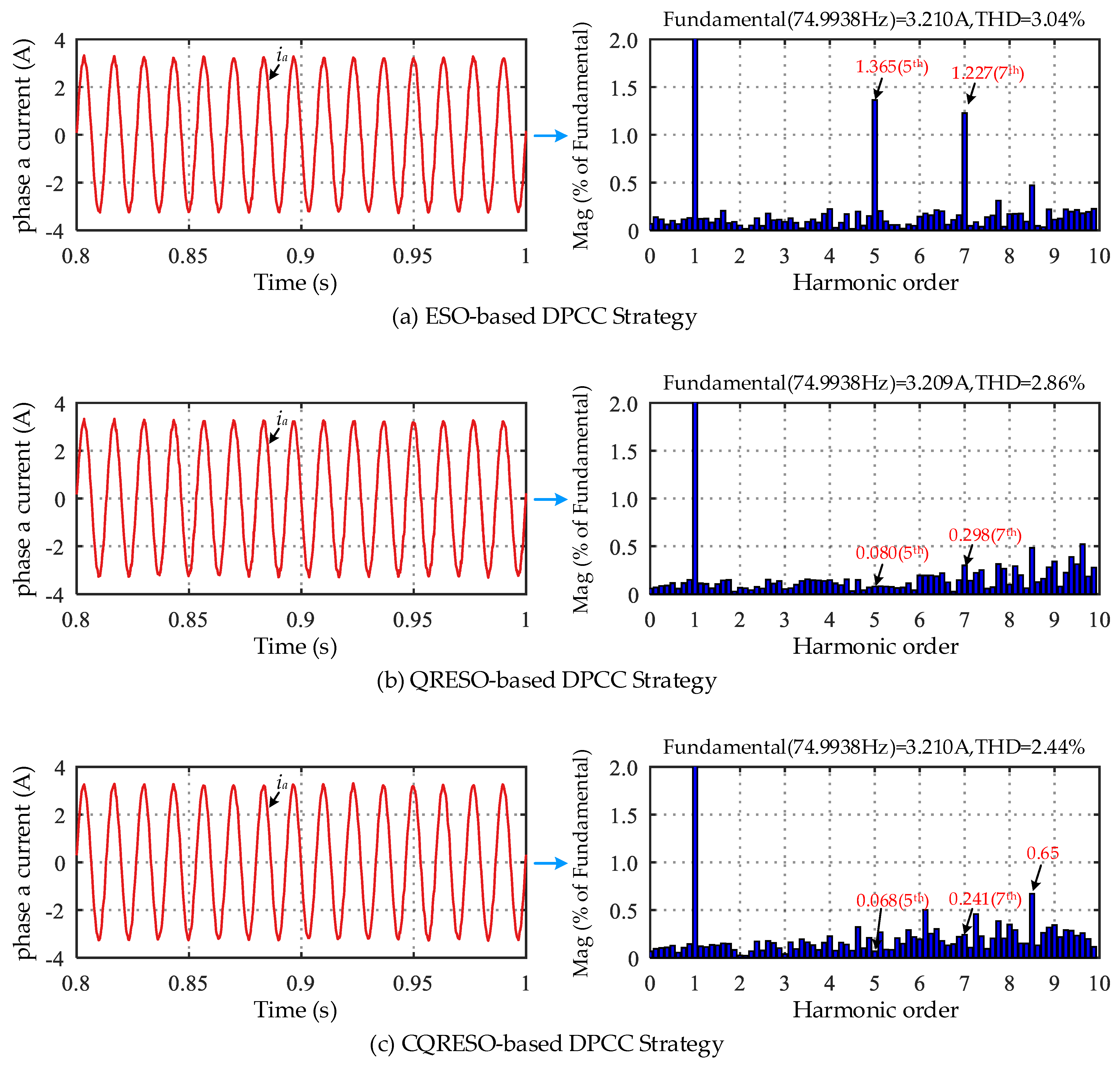 Electronics 14 02782 g006