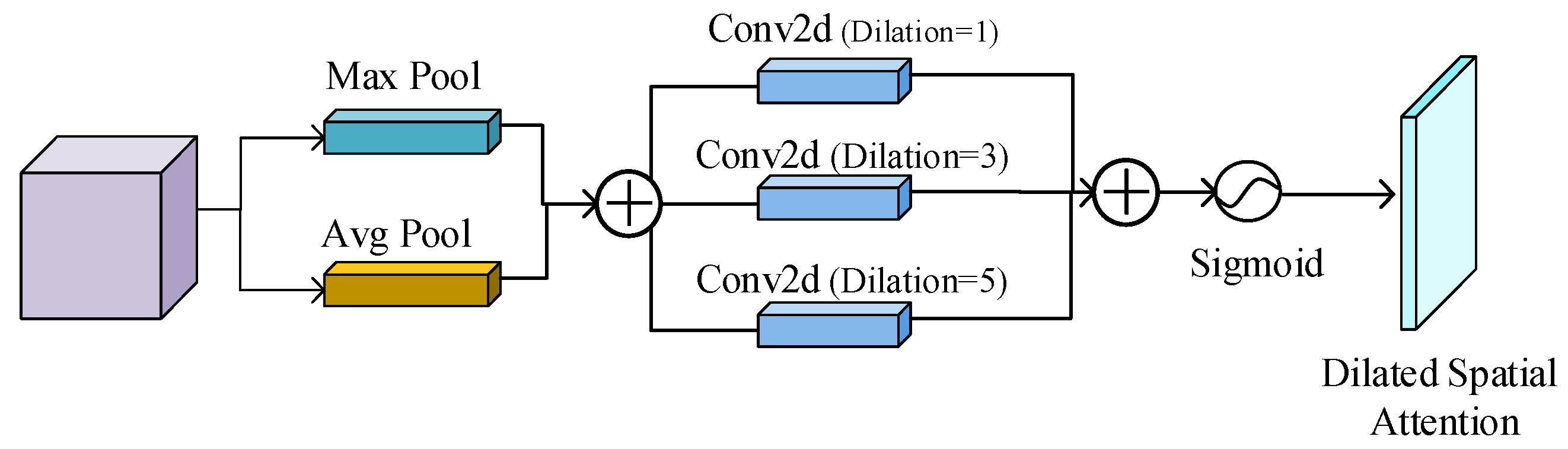 Electronics 14 02788 g003