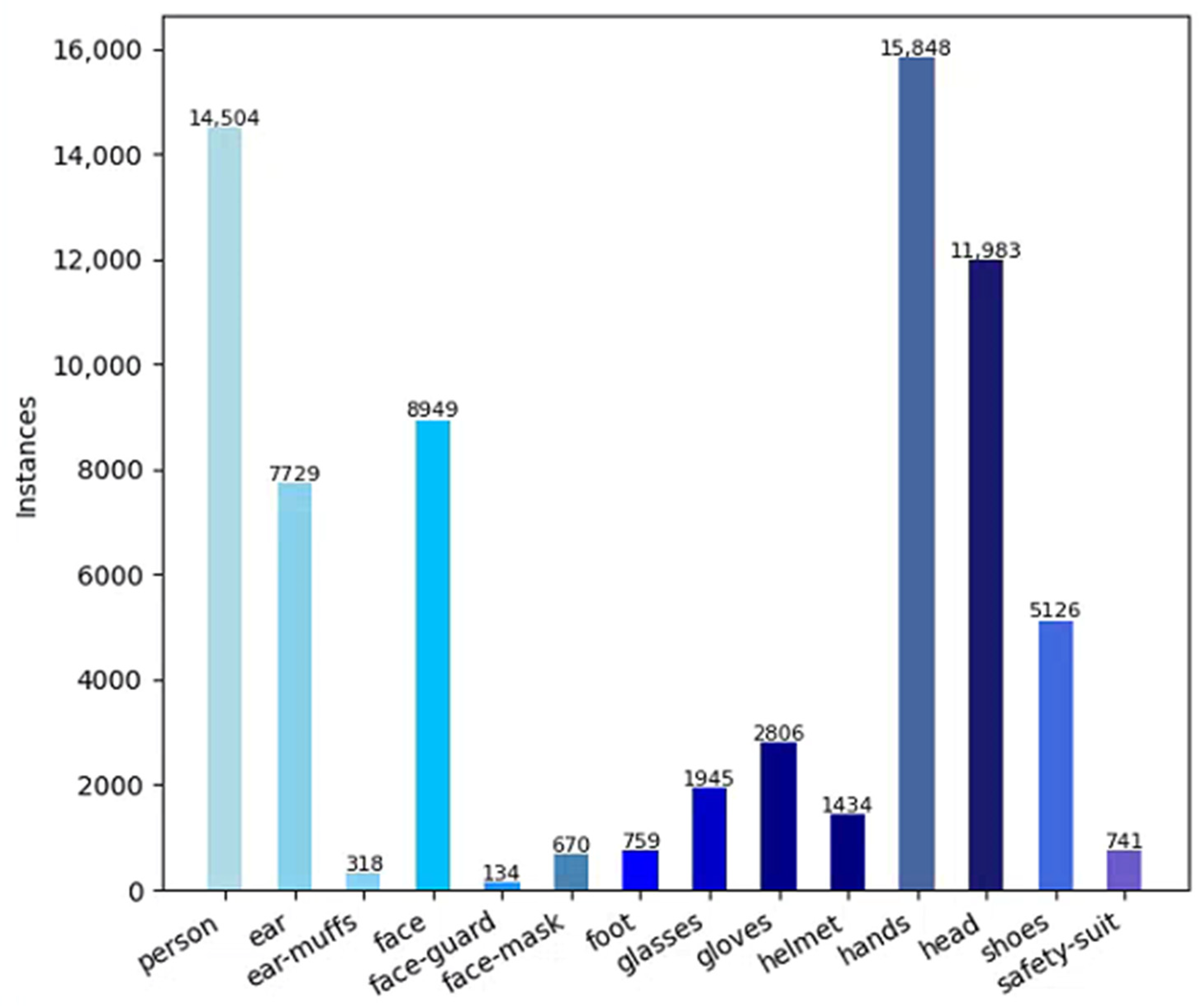 Electronics 14 02788 g008