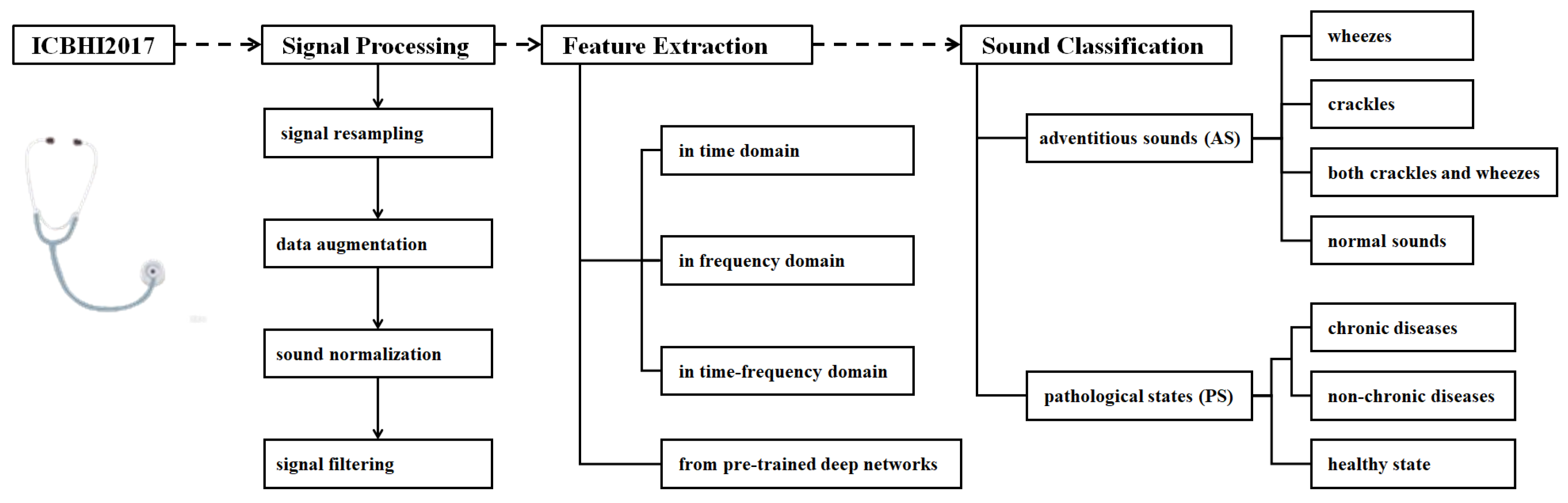 Electronics 14 02794 g001