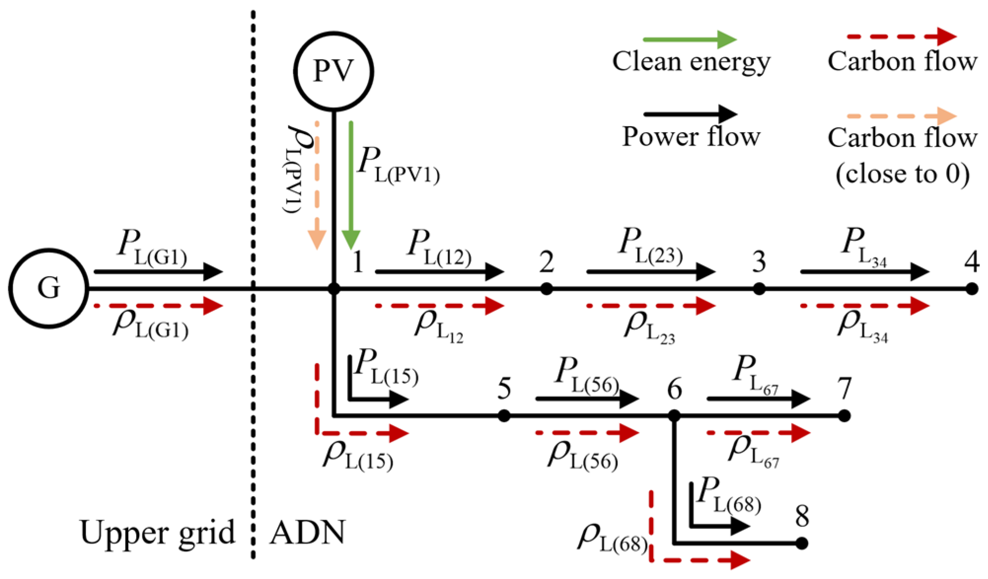 Two-Layer Robust Optimization Scheduling Strategy for Active ...