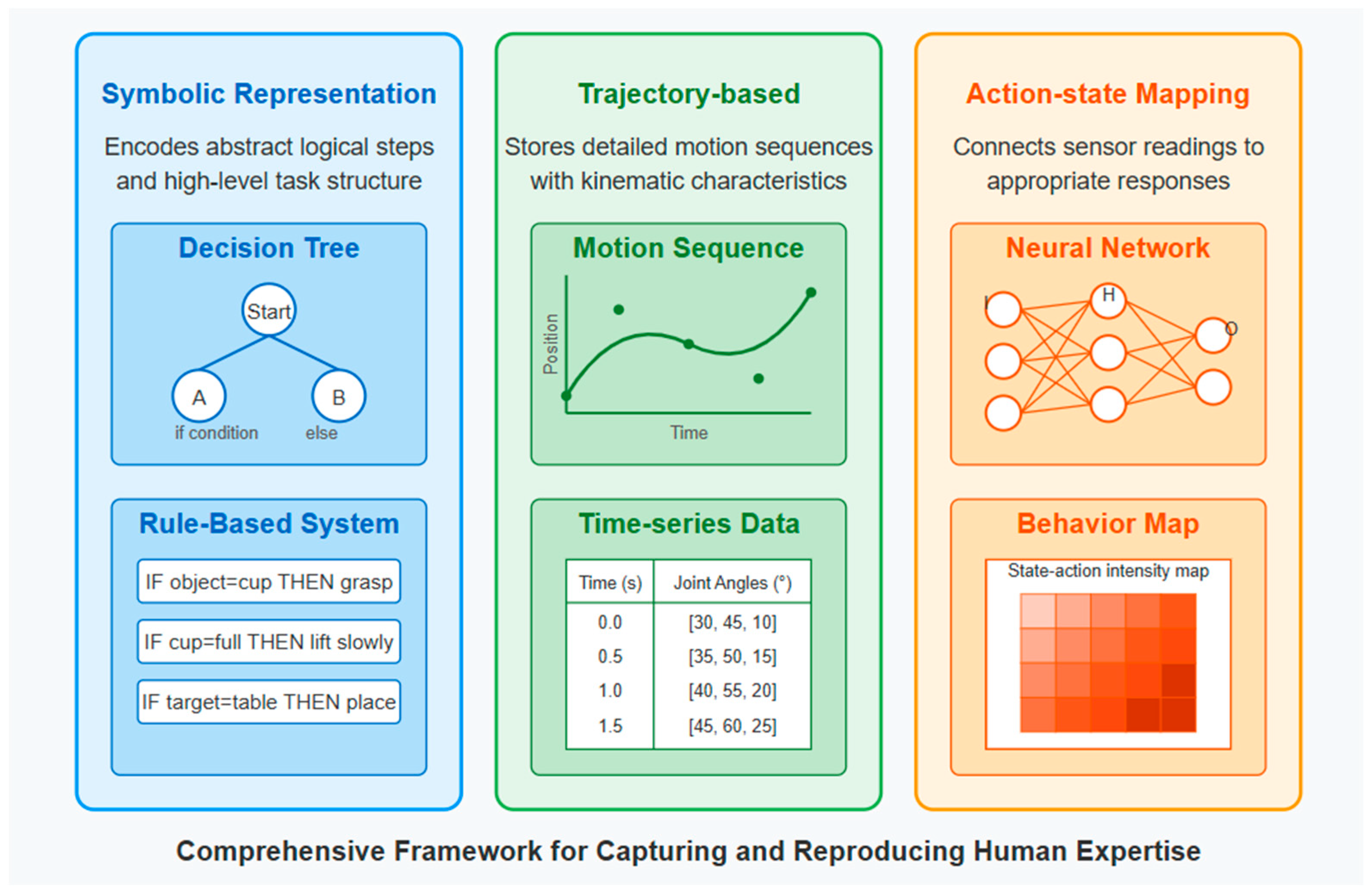 Electronics 14 02823 g005