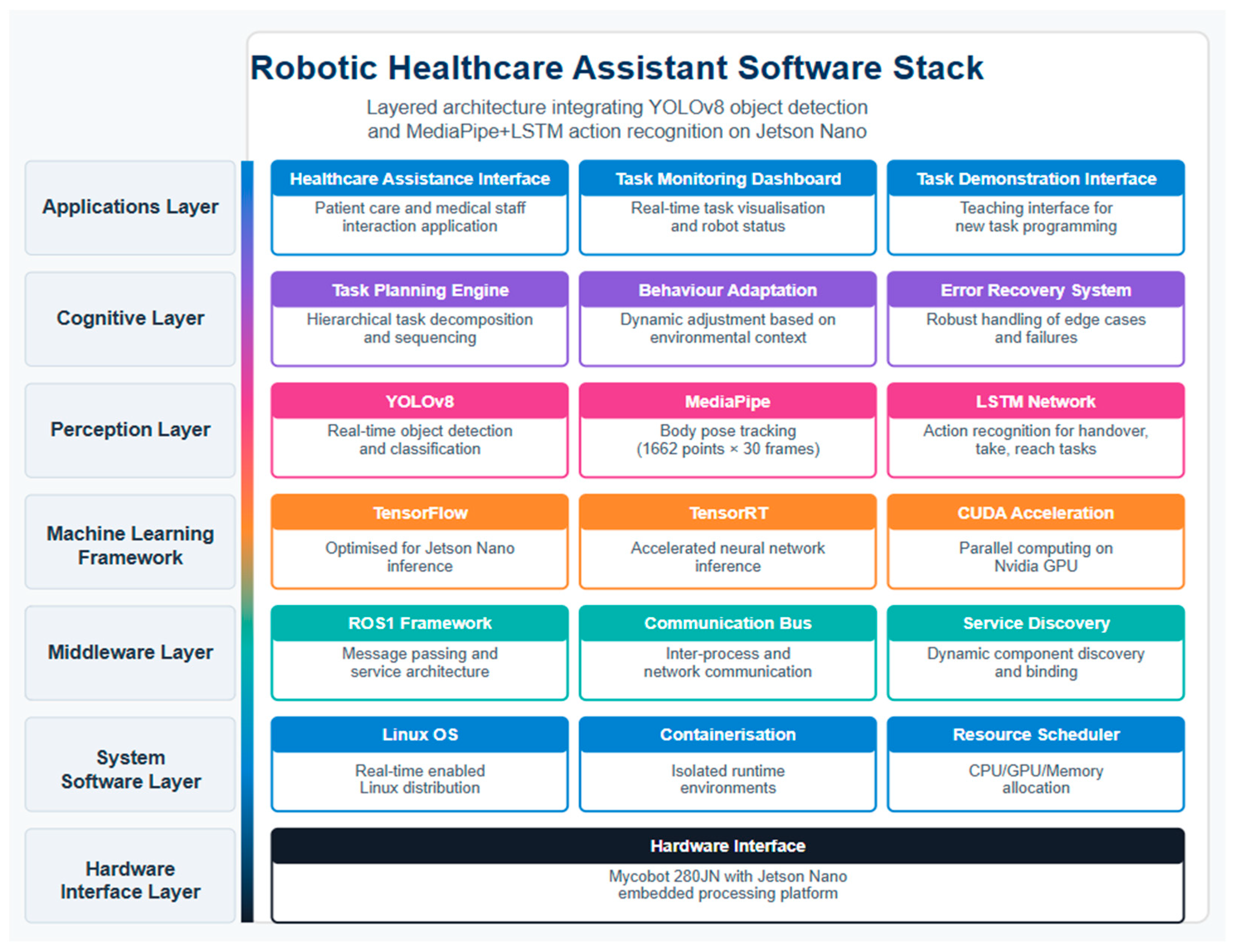 Electronics 14 02823 g008