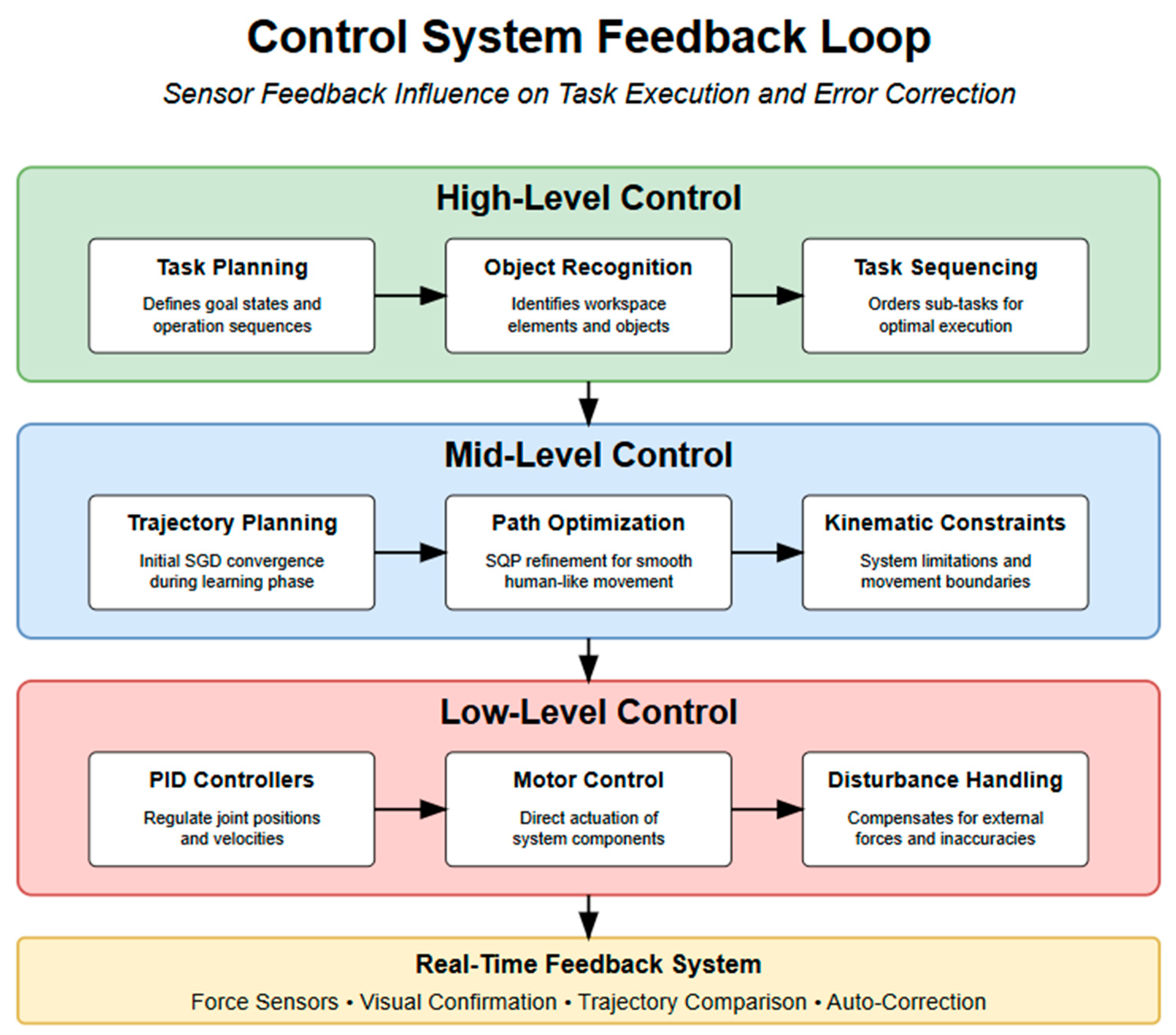 Electronics 14 02823 g009