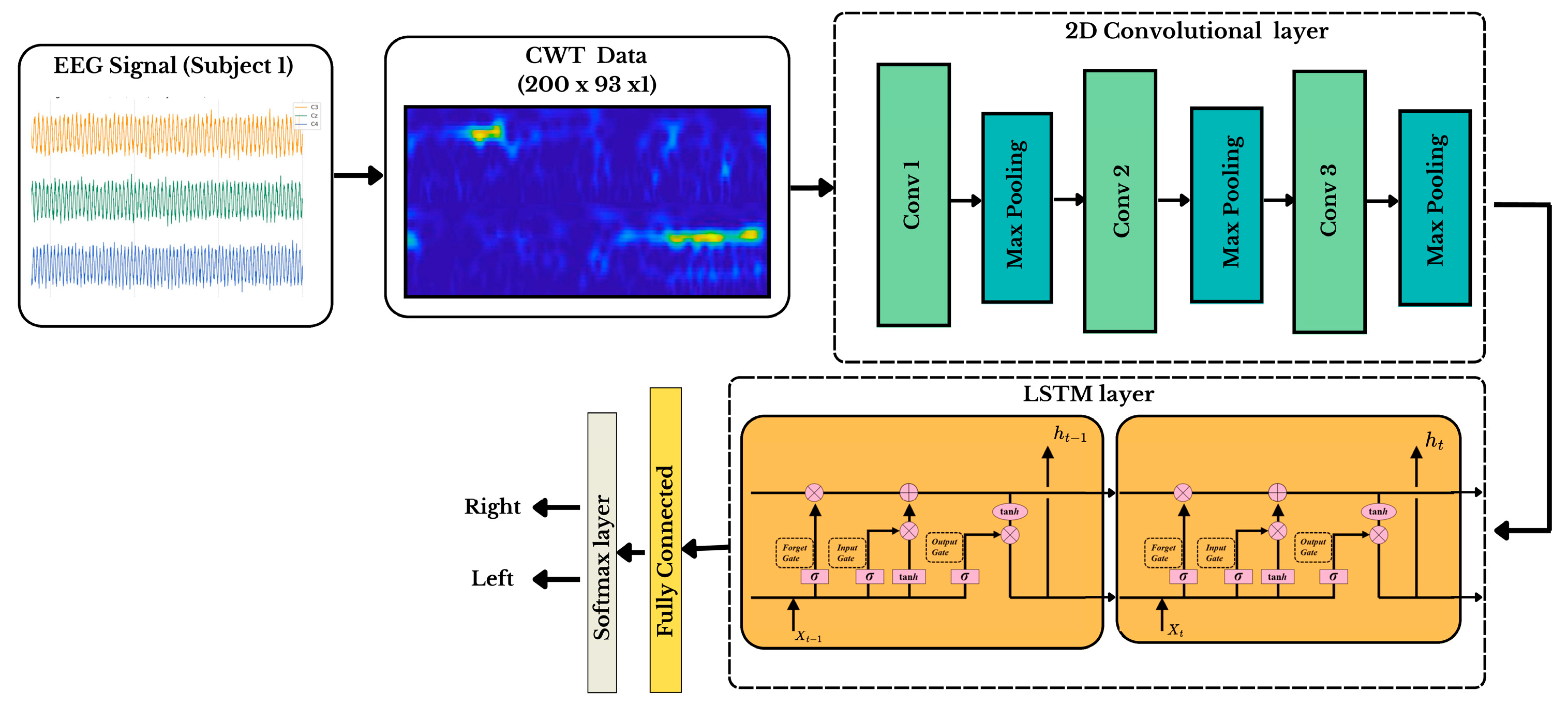 Electronics 14 02827 g003