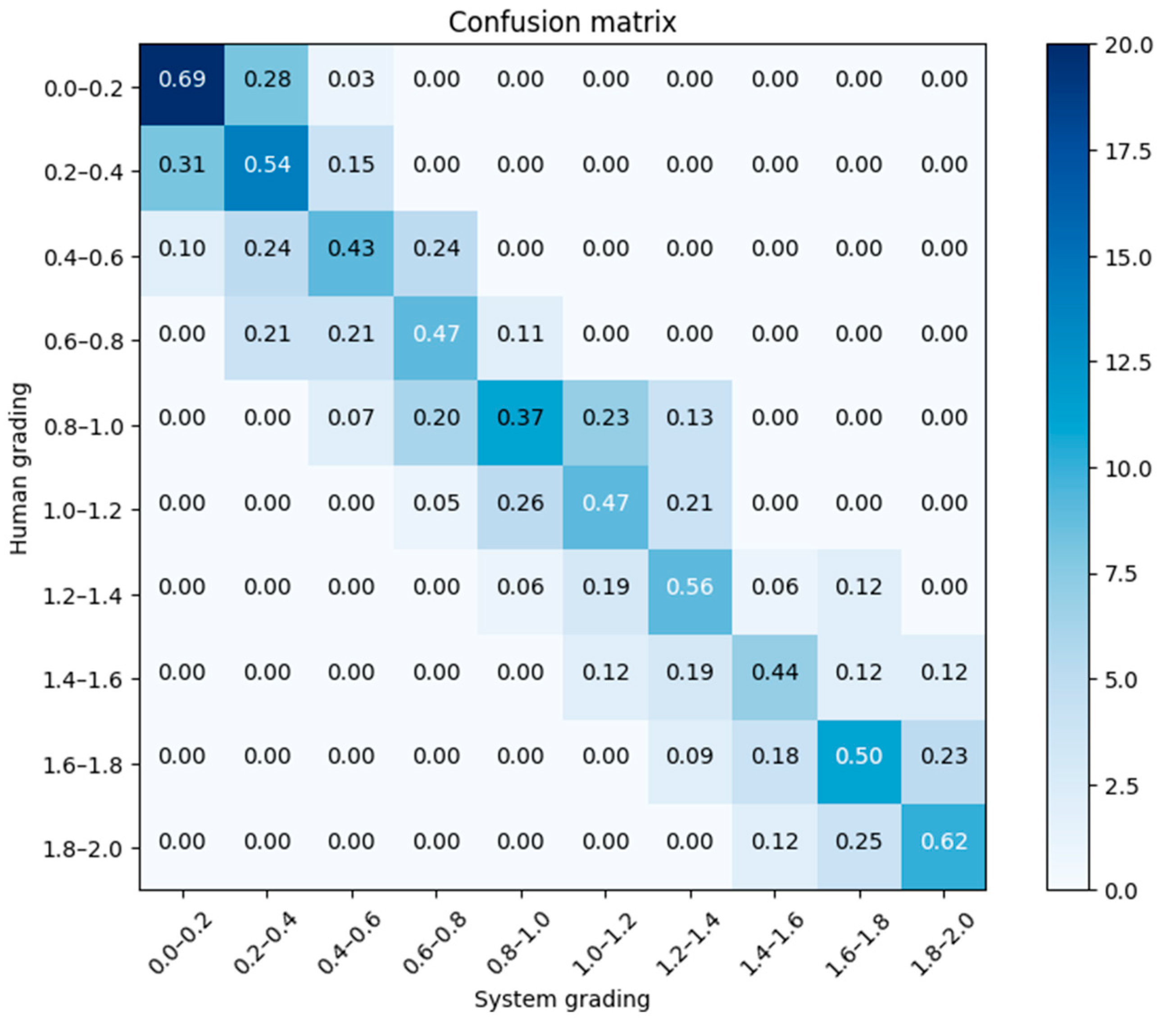 Electronics 14 02835 g012