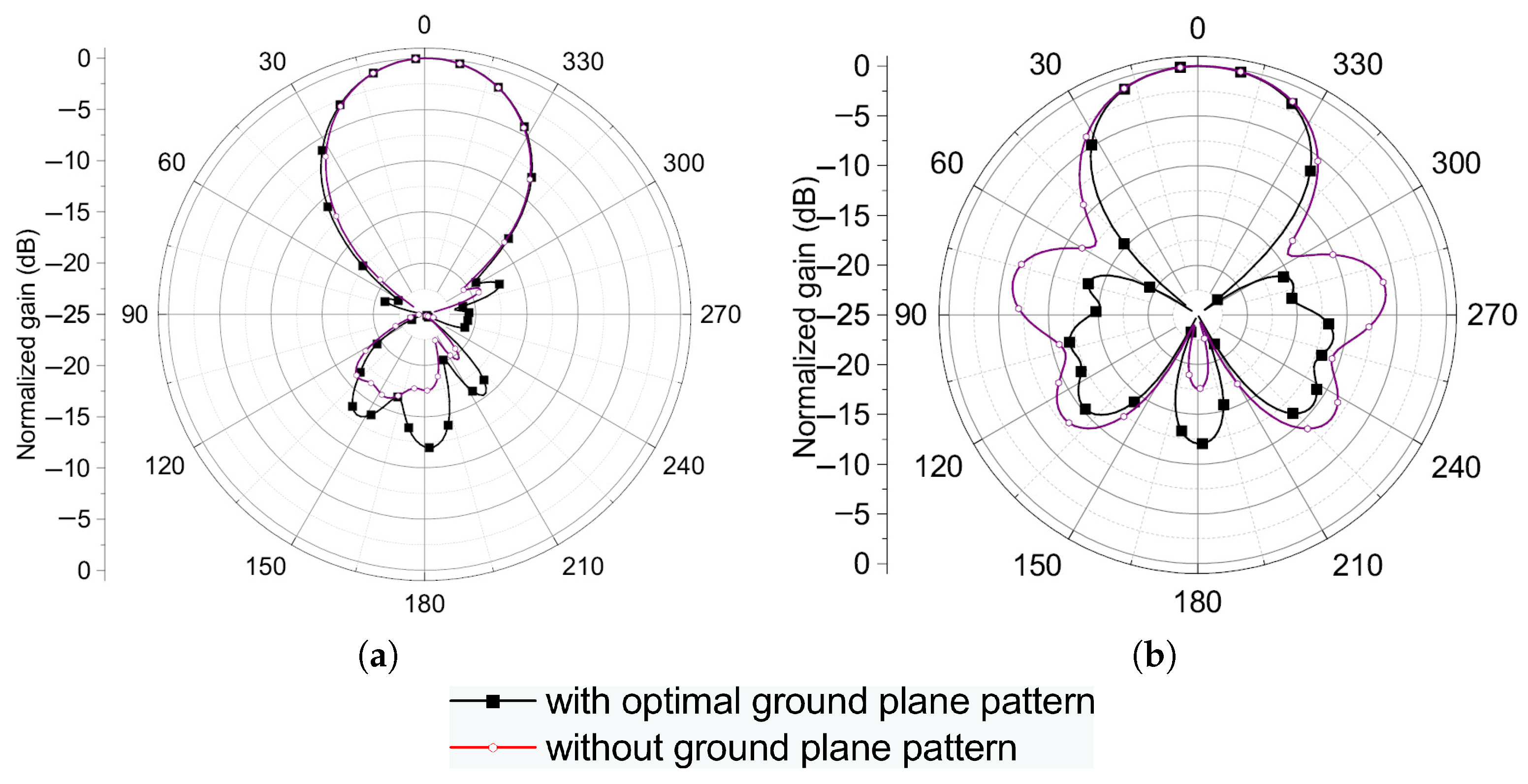 Electronics 14 02850 g008