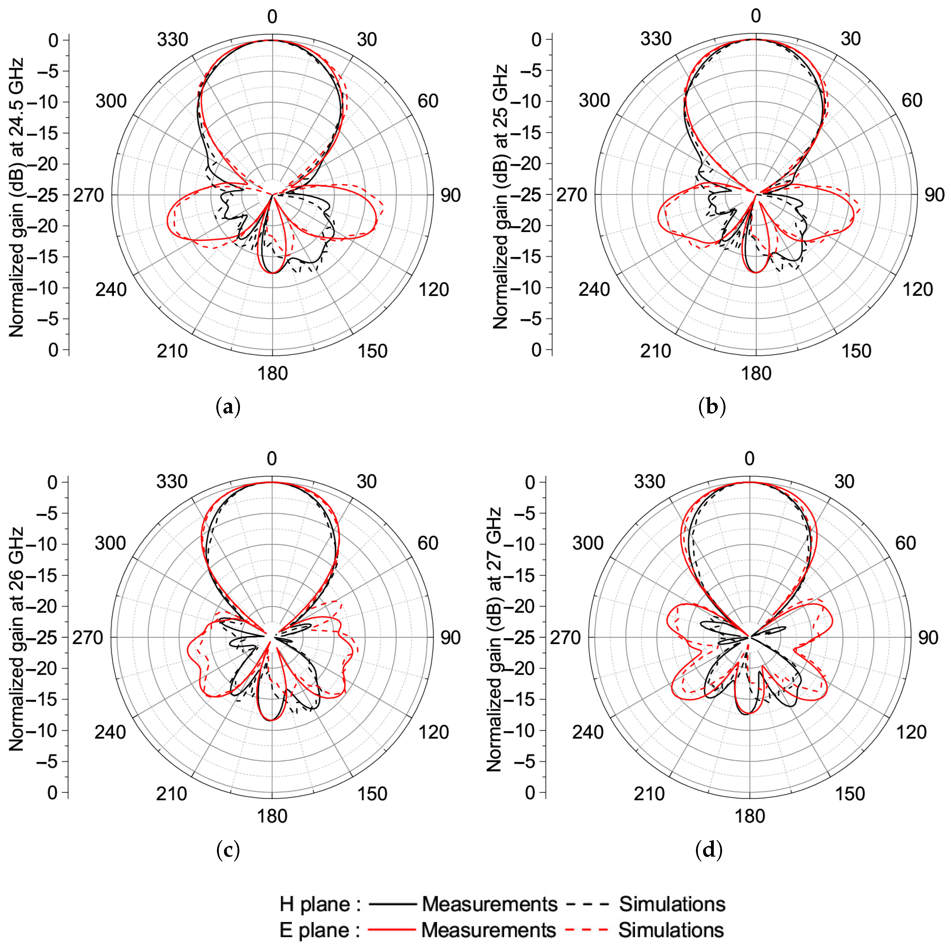 Electronics 14 02850 g013