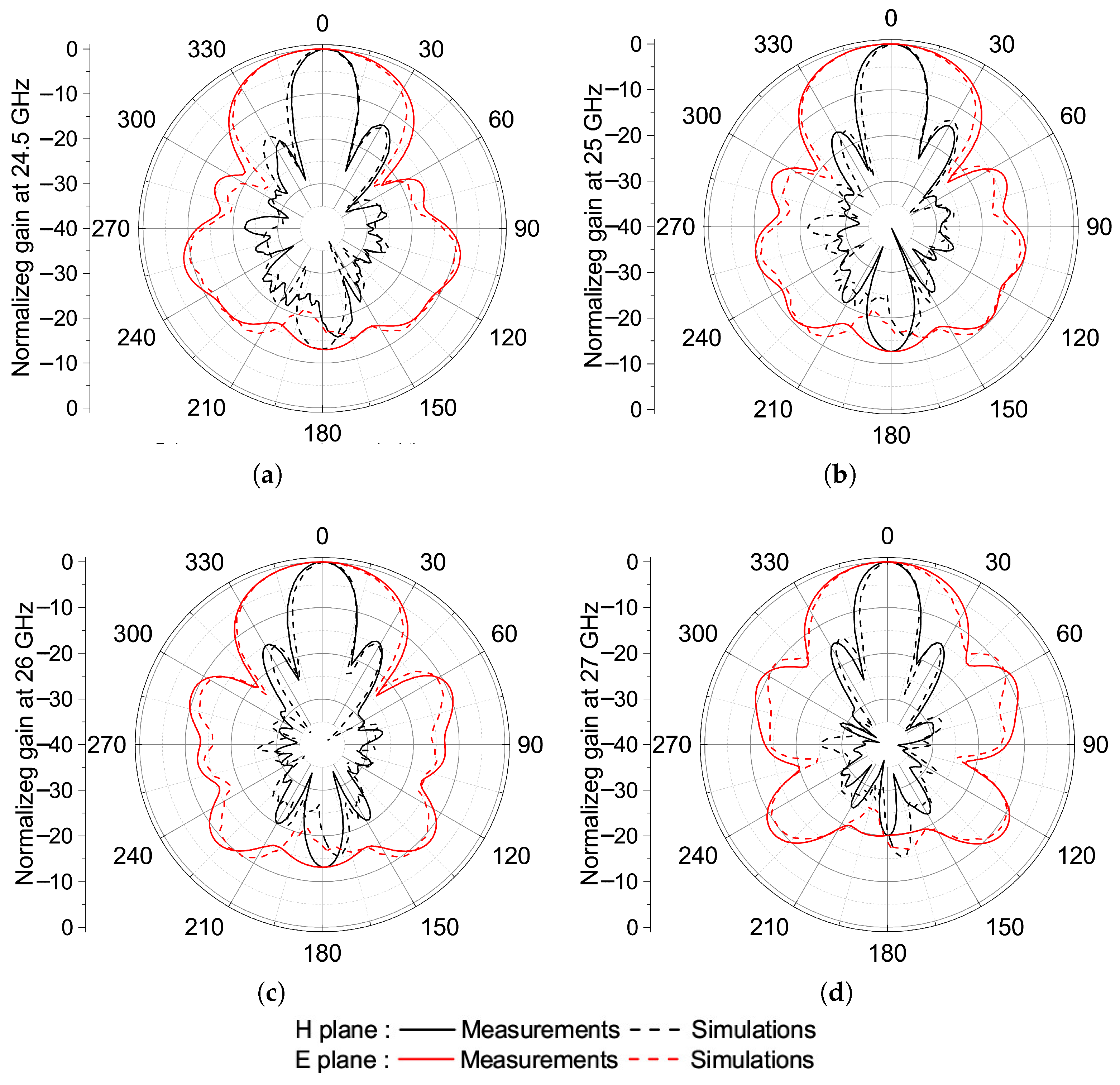 Electronics 14 02850 g021