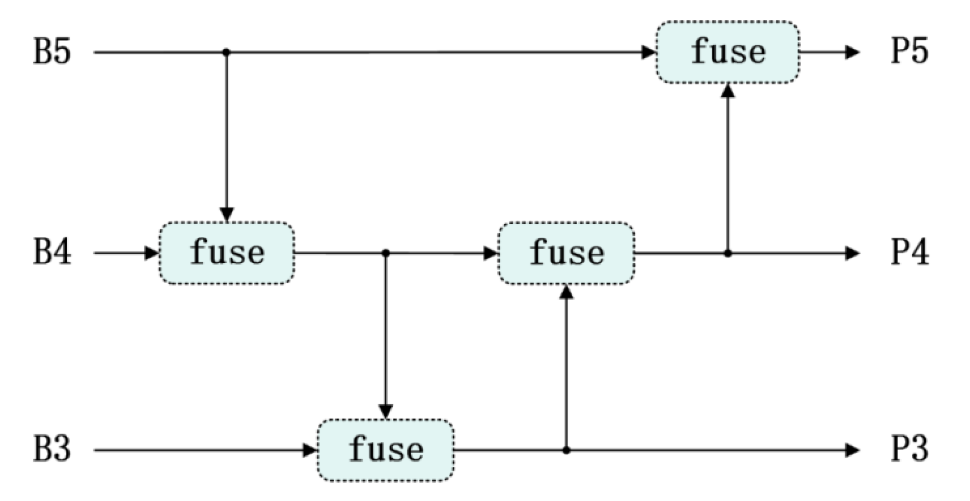 Electronics 14 02859 g001