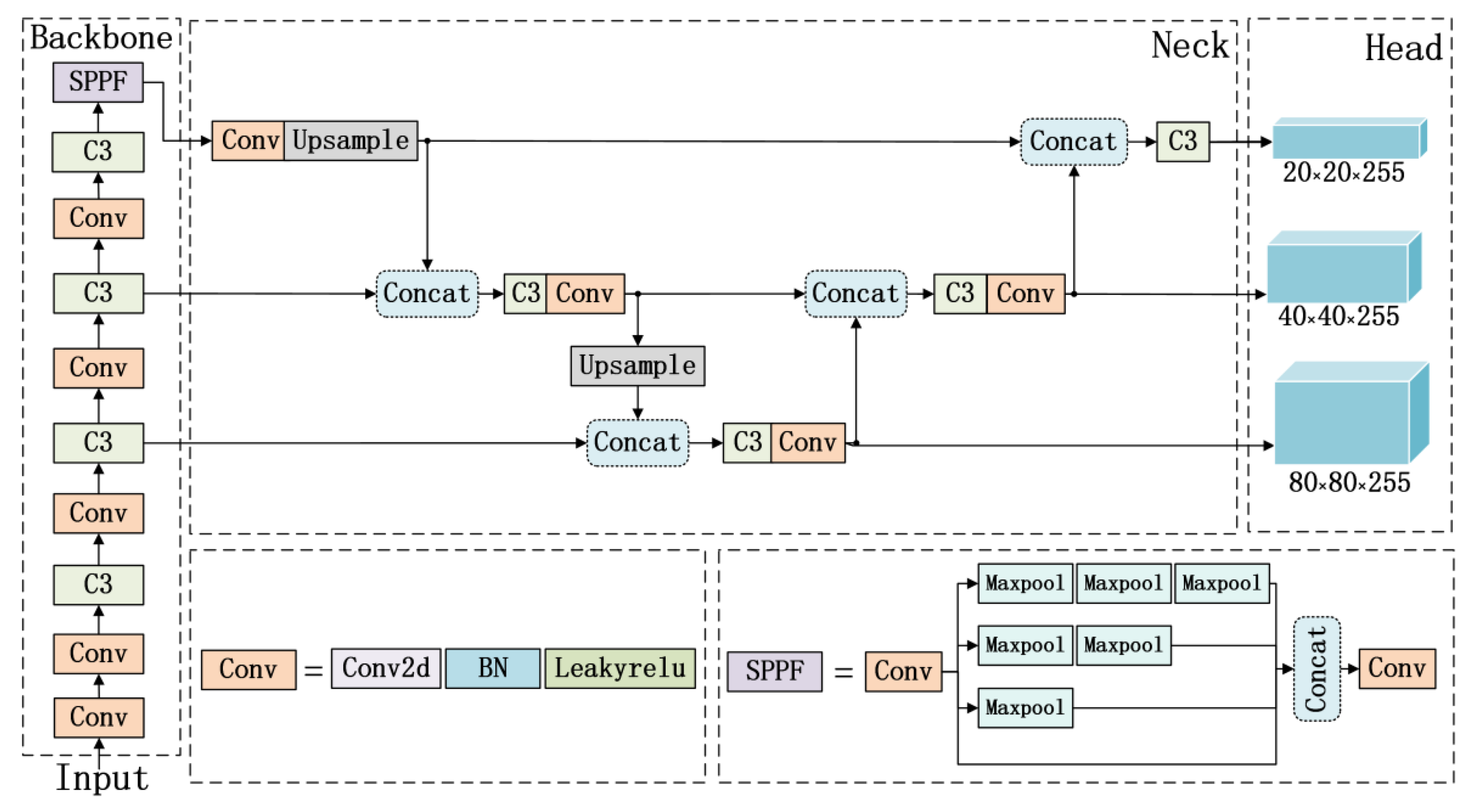 Electronics 14 02859 g002